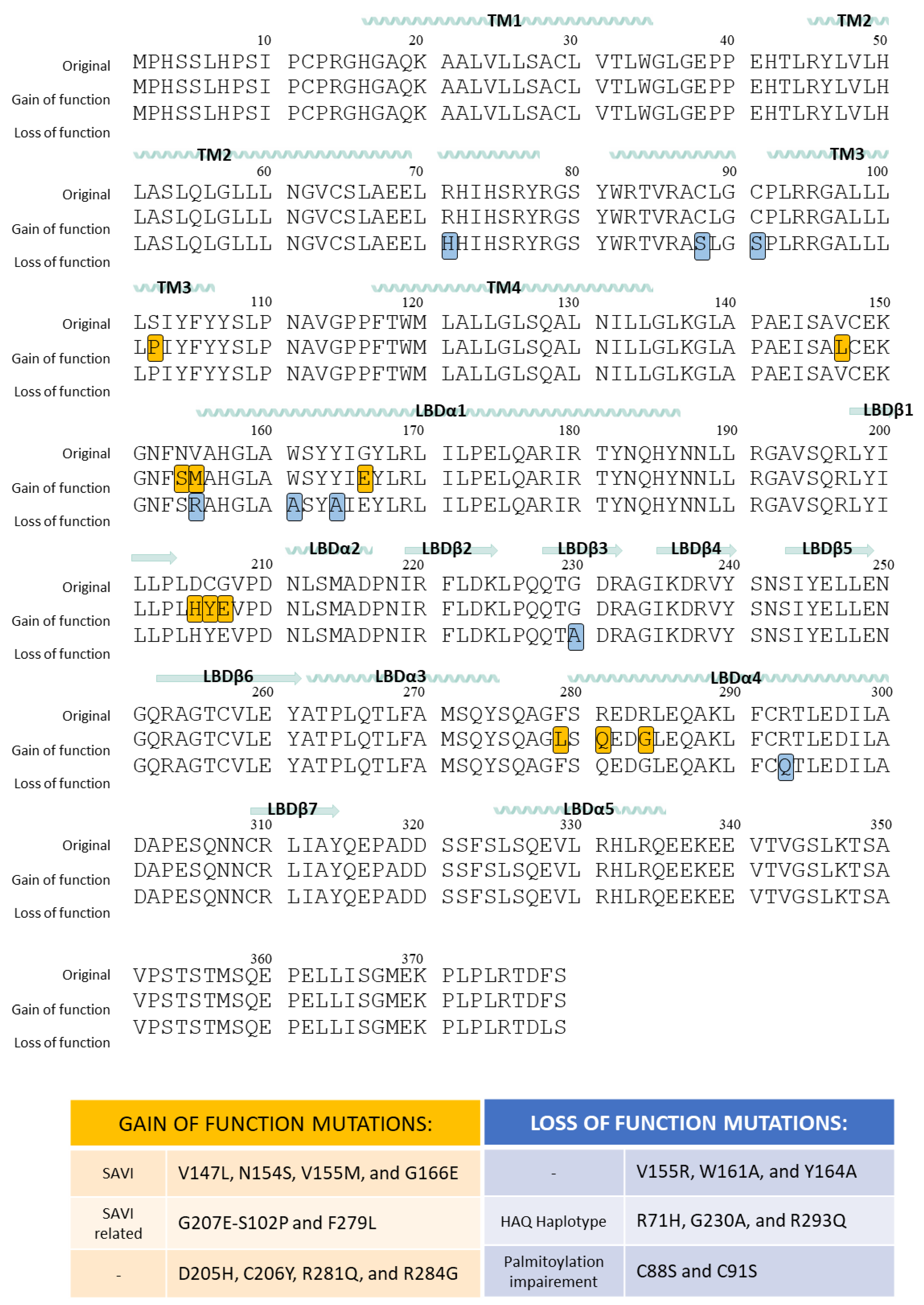 Ijms 24 09032 g004 Ijms 24 09032 g004