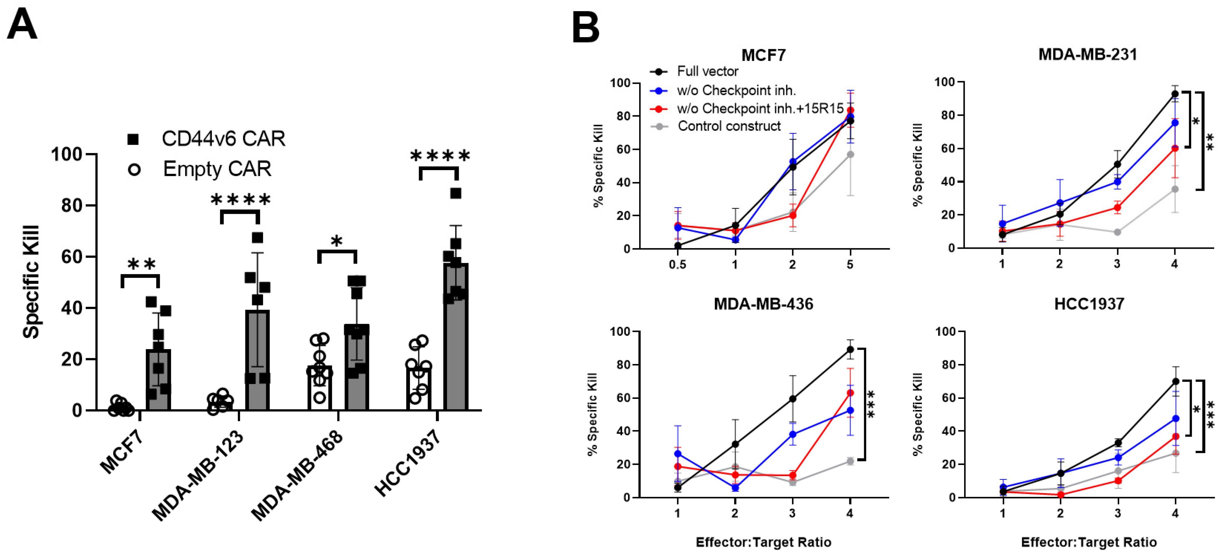 Ijms 24 09038 g006 Ijms 24 09038 g006
