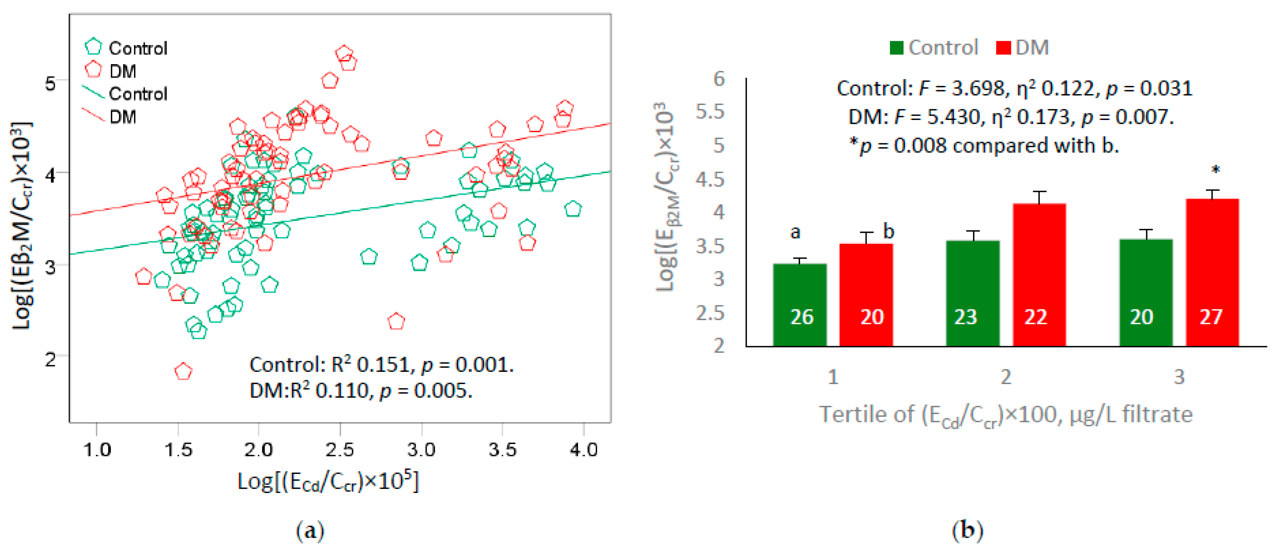 Ijms 24 09050 g001 Ijms 24 09050 g001