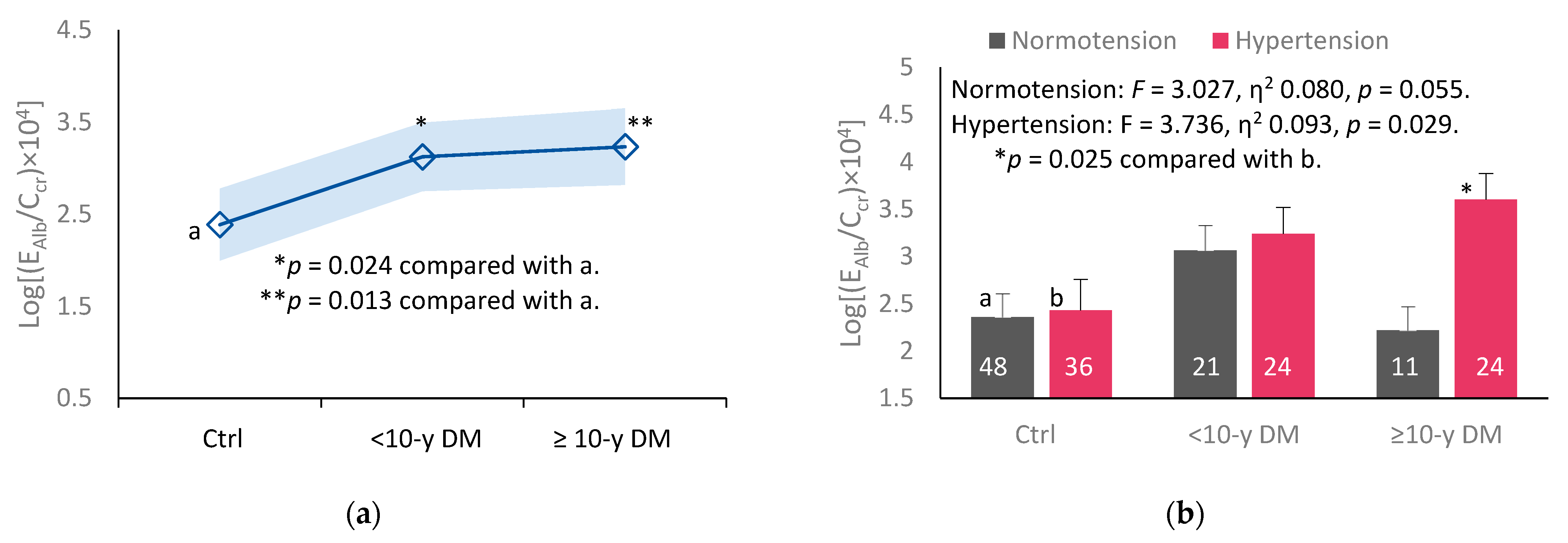 Ijms 24 09050 g003 Ijms 24 09050 g003