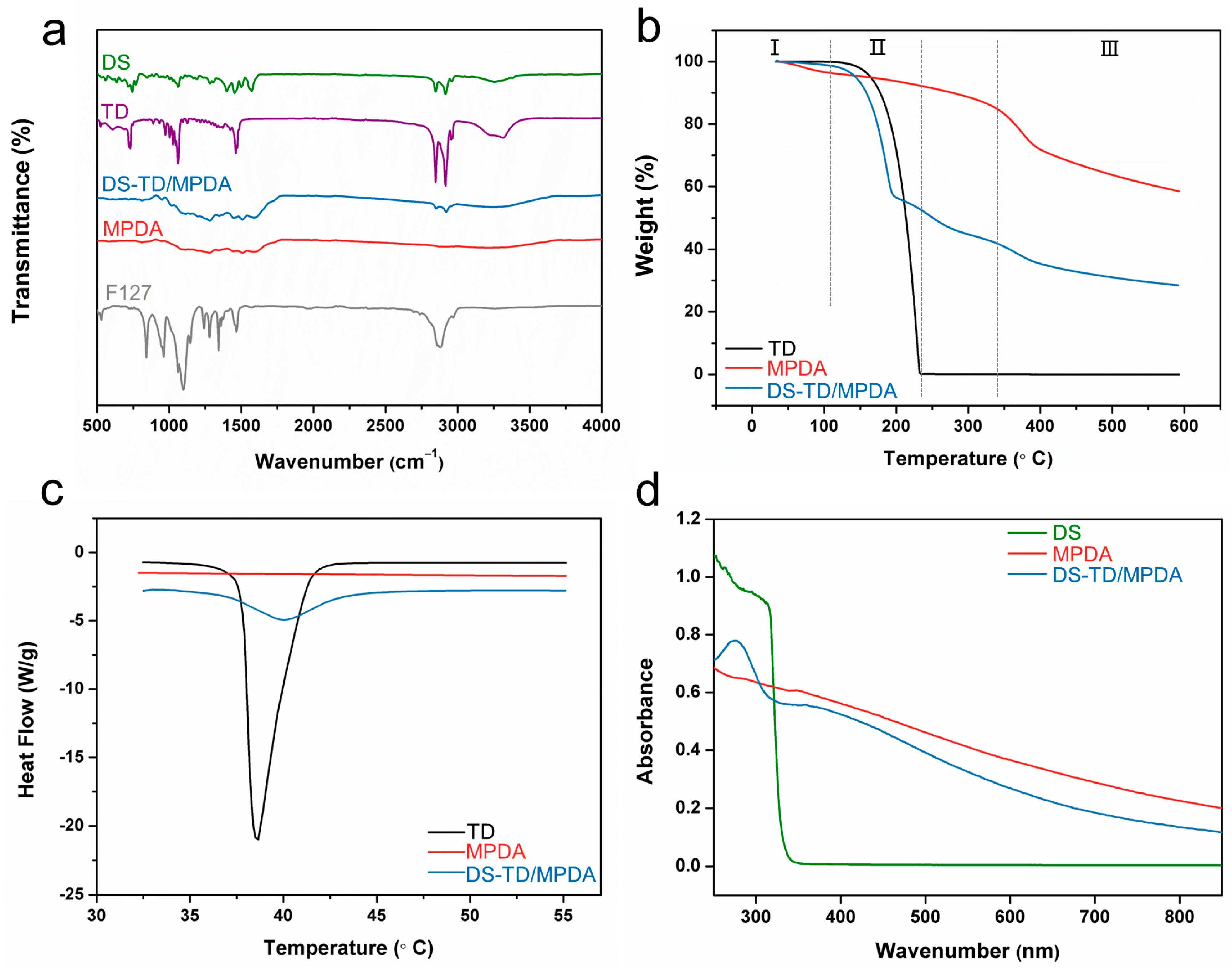 Ijms 24 09055 g002 Ijms 24 09055 g002