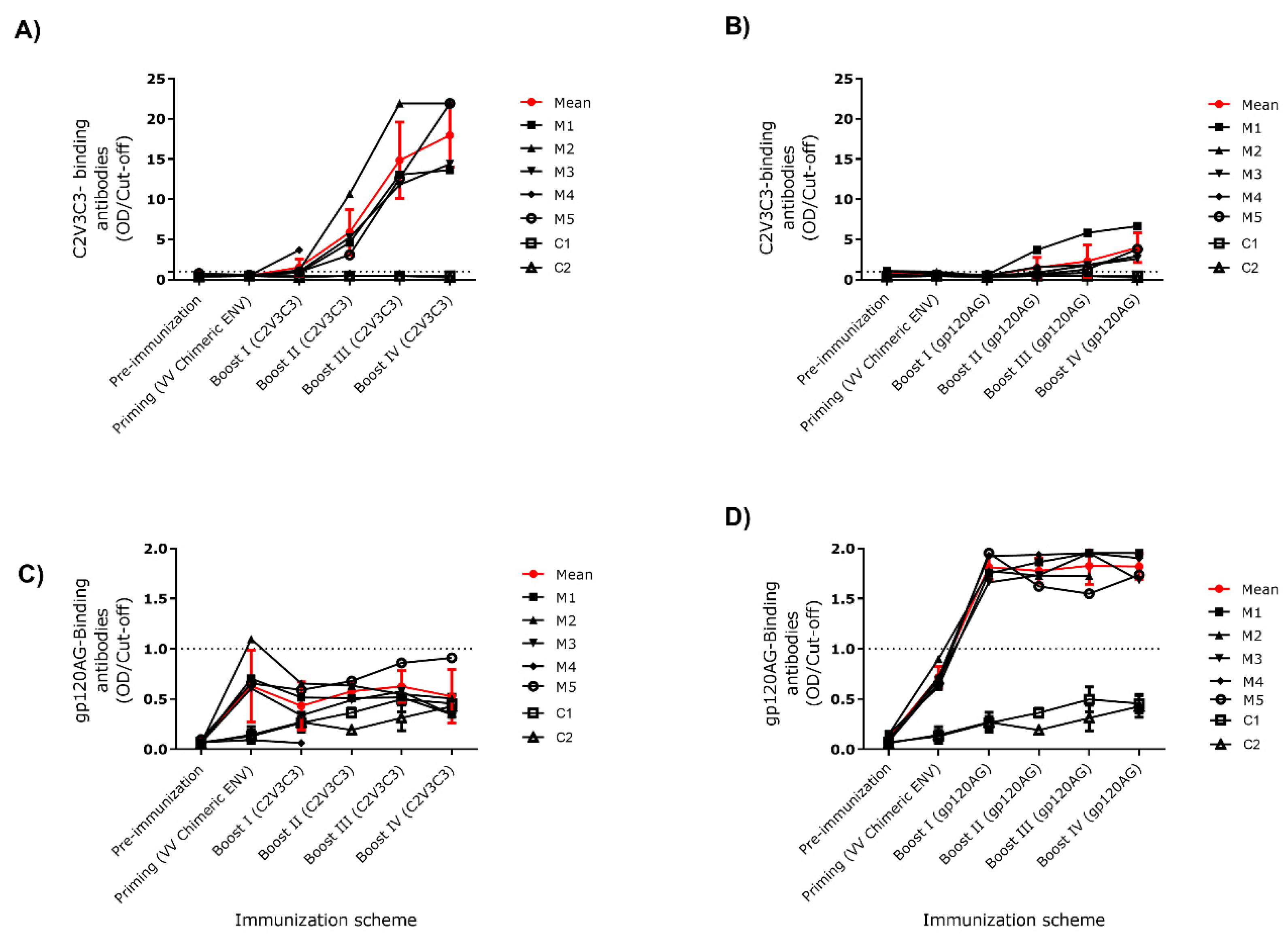 Ijms 24 09077 g003 Ijms 24 09077 g003
