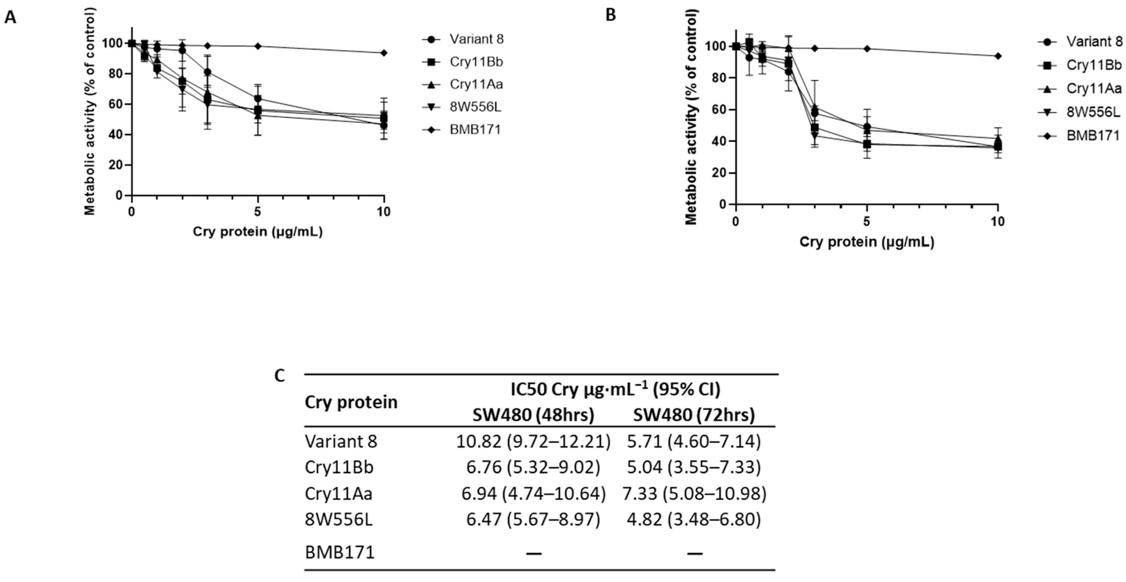 Ijms 24 09079 g001 Ijms 24 09079 g001