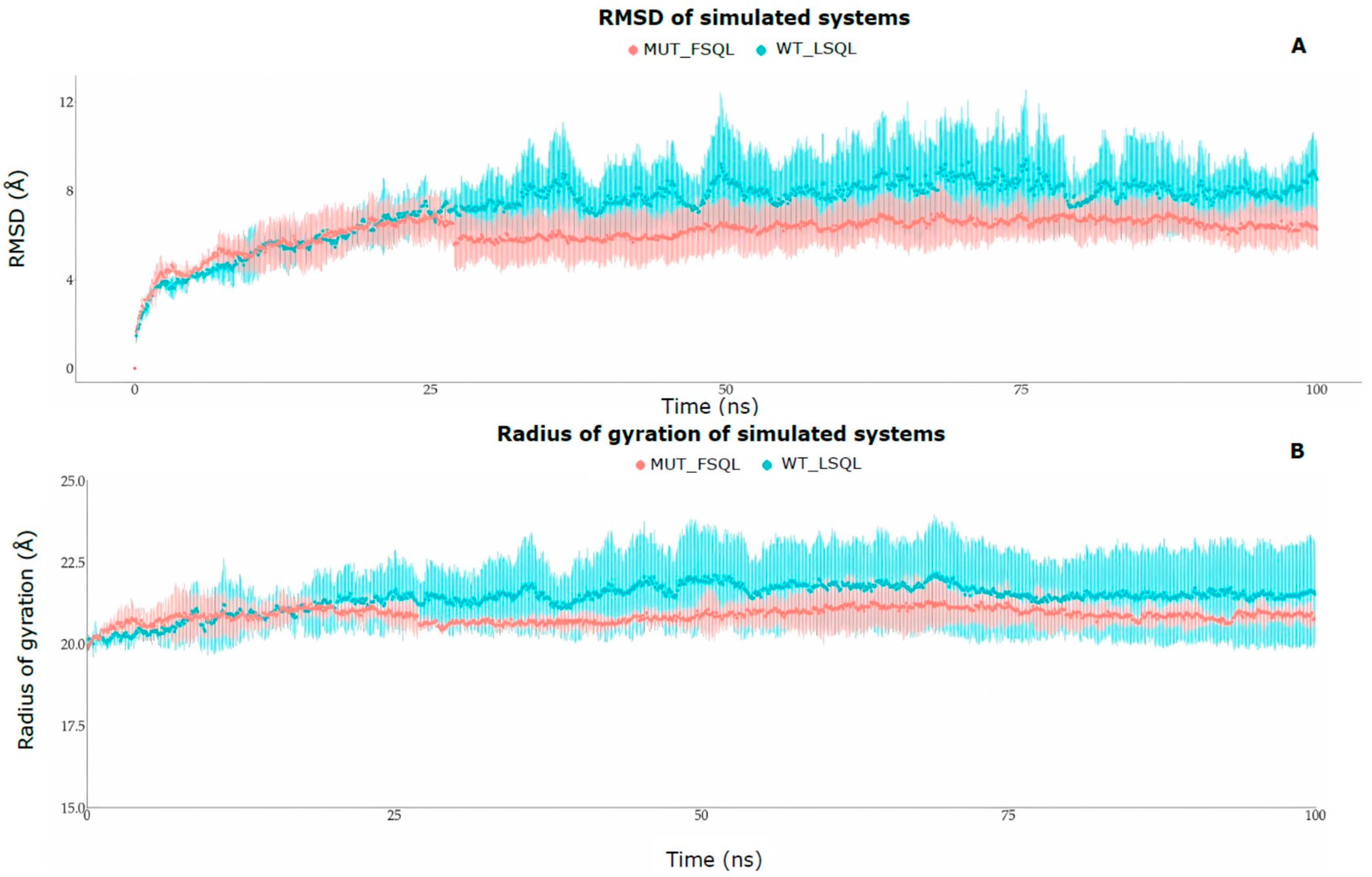 Ijms 24 09079 g004 Ijms 24 09079 g004