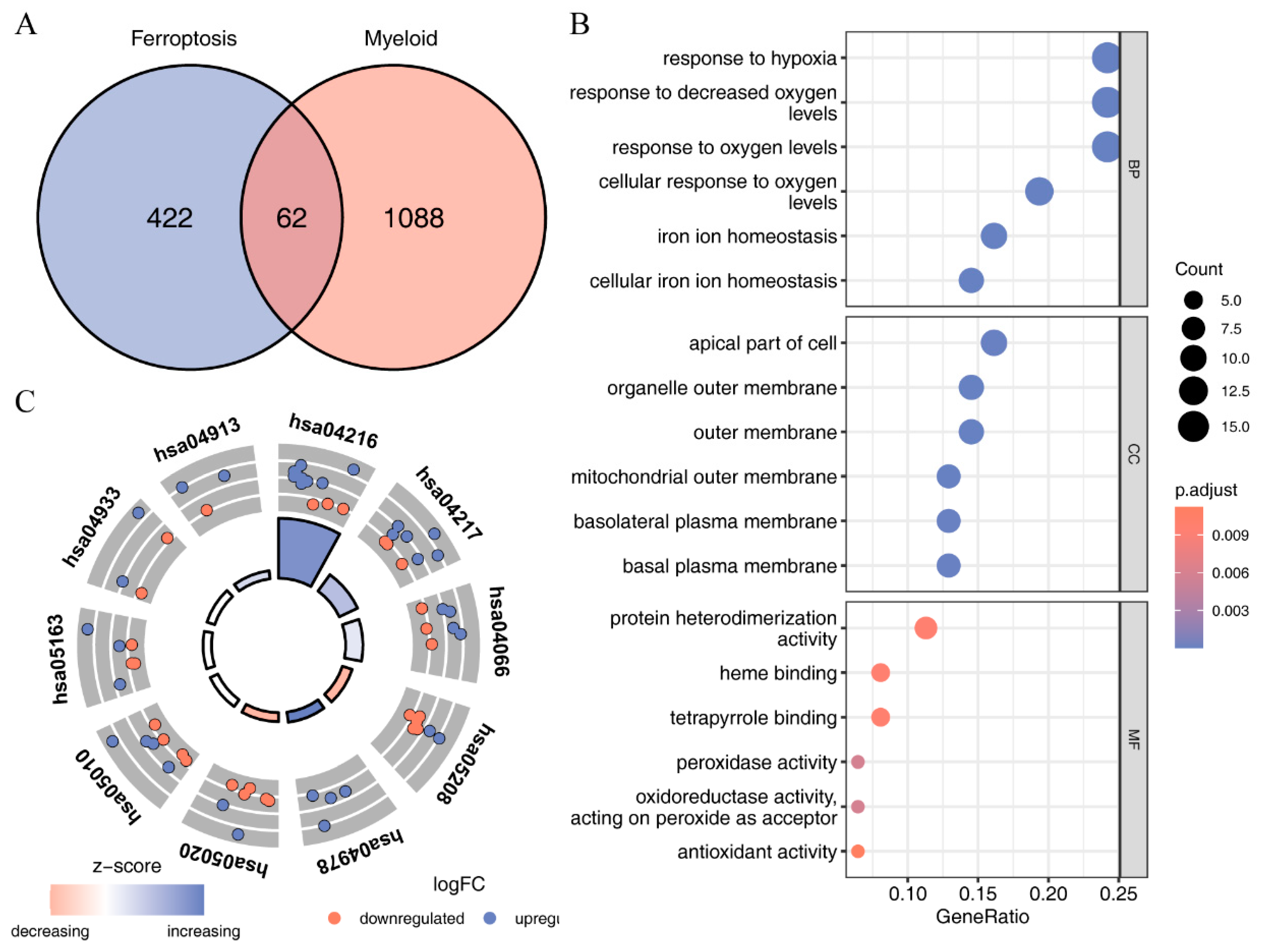 Ijms 24 09092 g004 Ijms 24 09092 g004