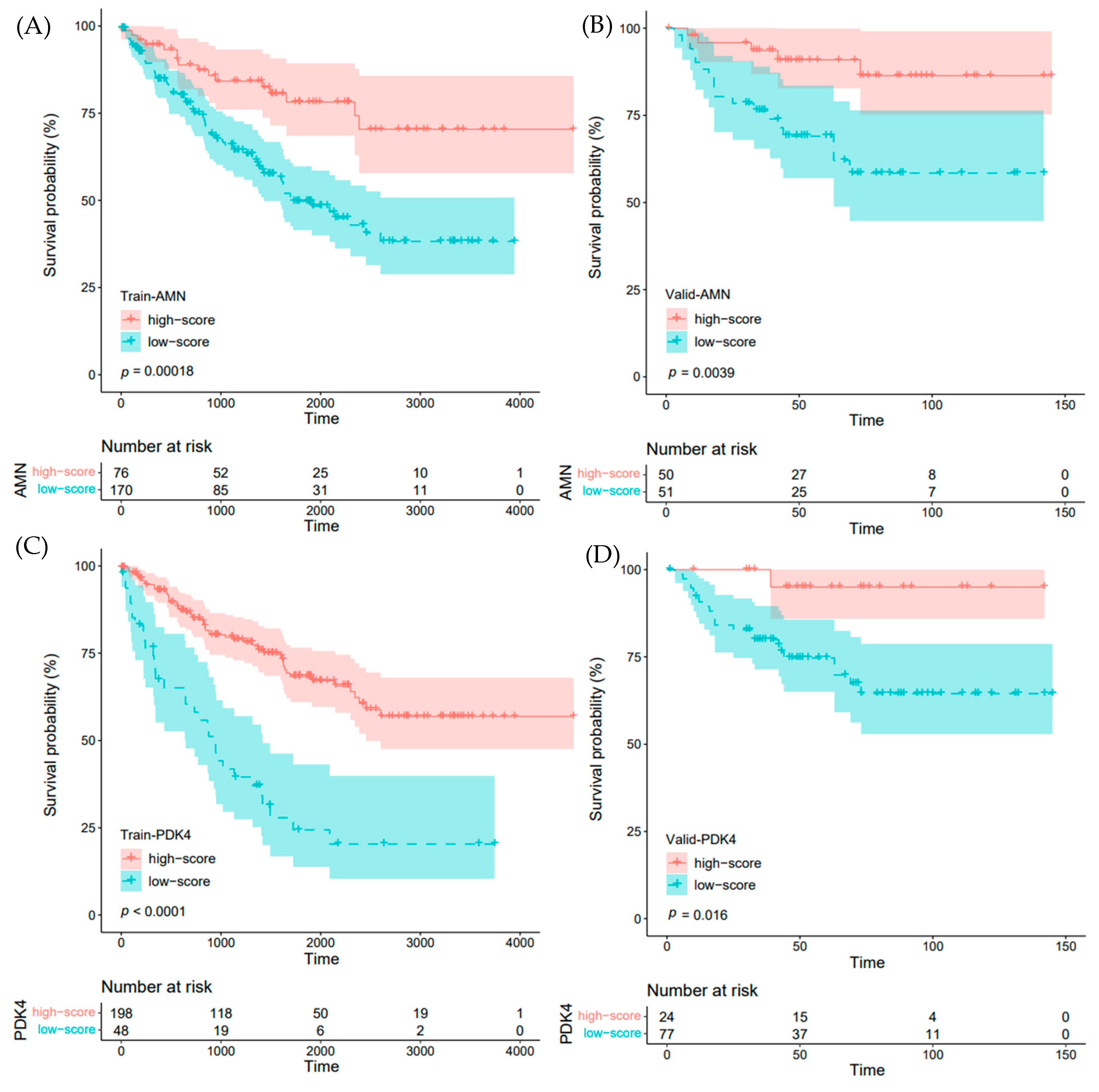 Ijms 24 09092 g008 Ijms 24 09092 g008