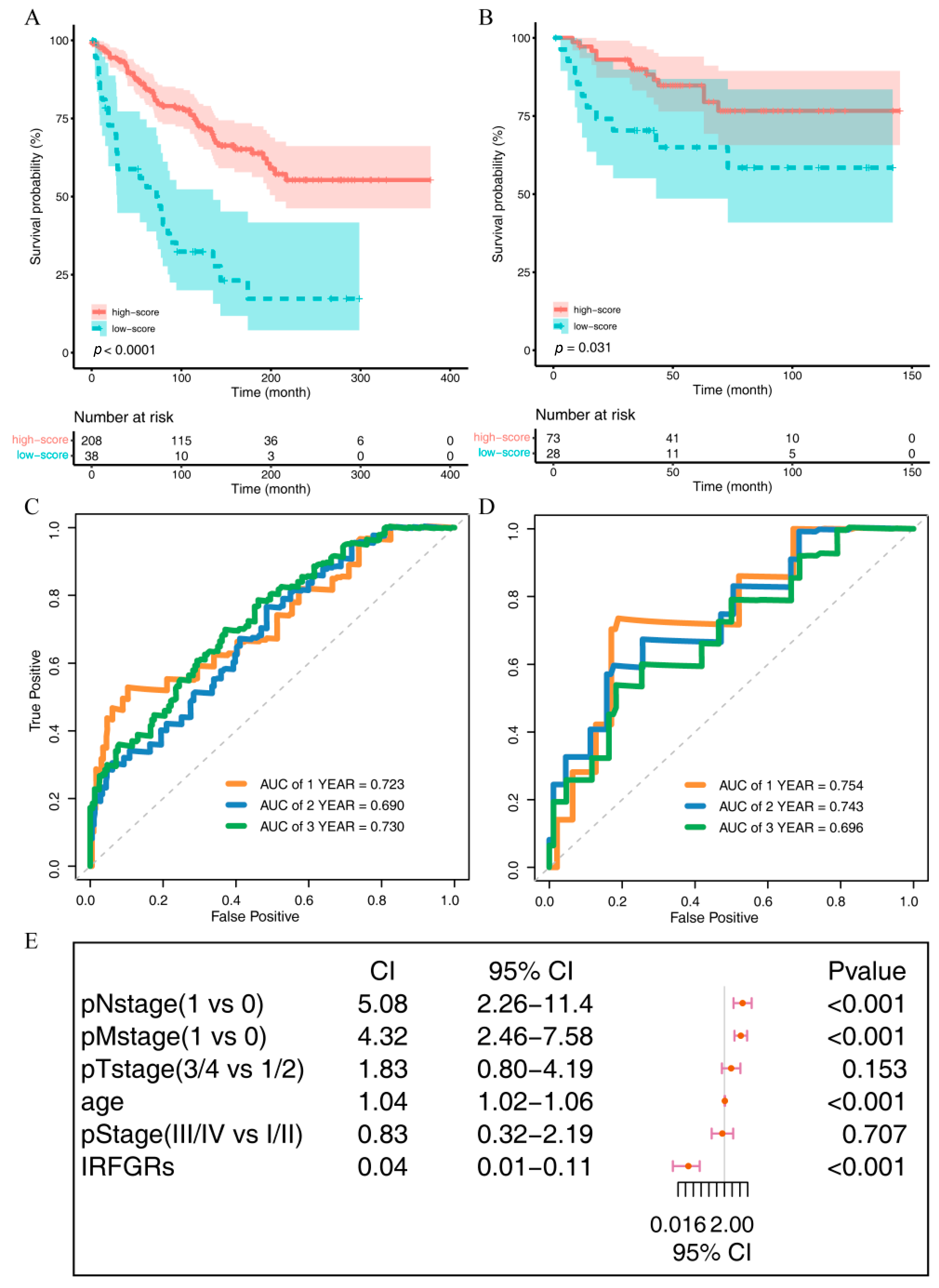 Ijms 24 09092 g009 Ijms 24 09092 g009