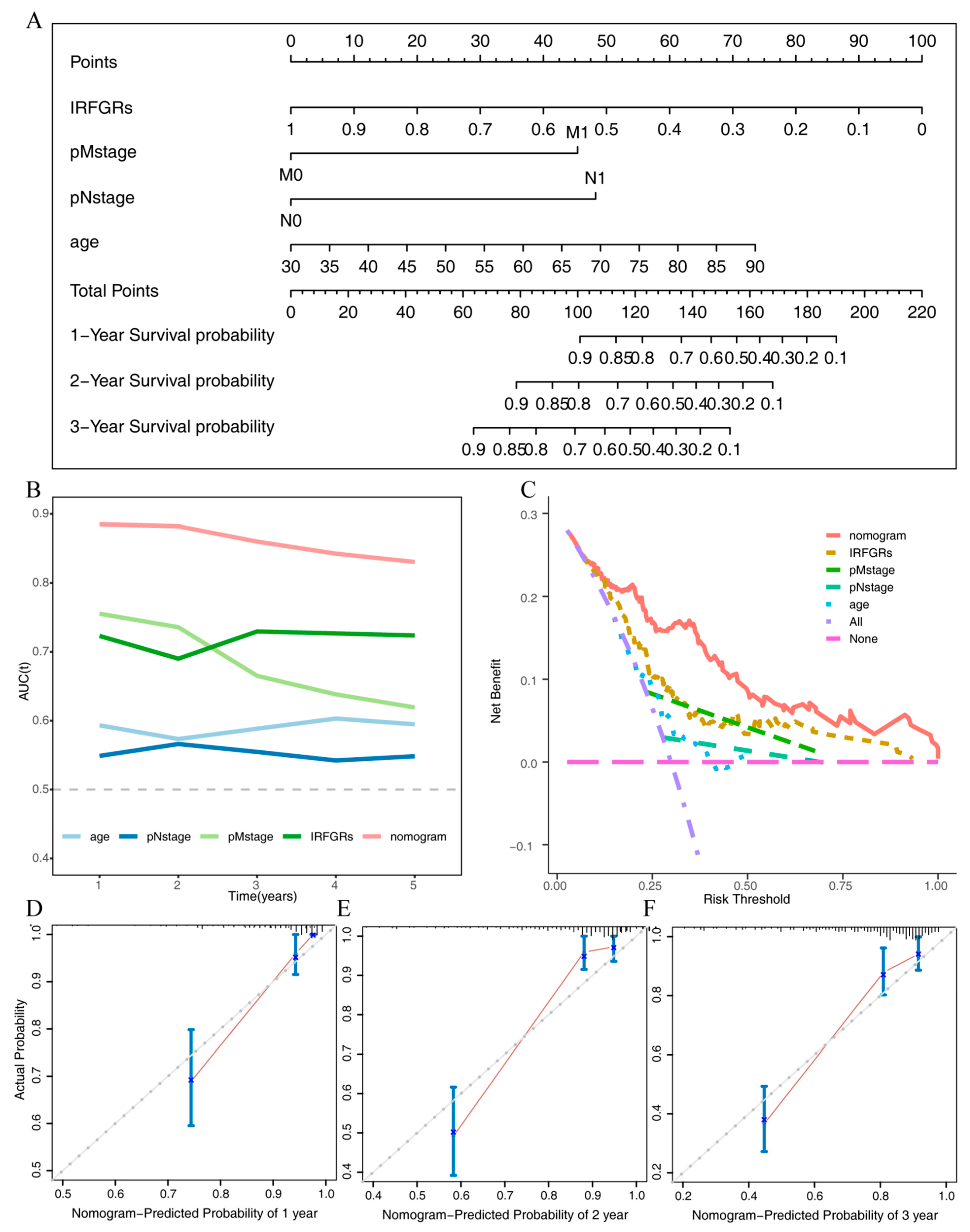 Ijms 24 09092 g010 Ijms 24 09092 g010
