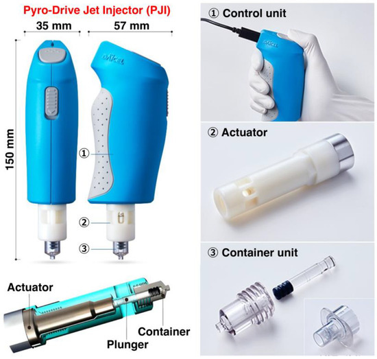 IJMS Free FullText A Promising NeedleFree PyroDrive Jet Injector