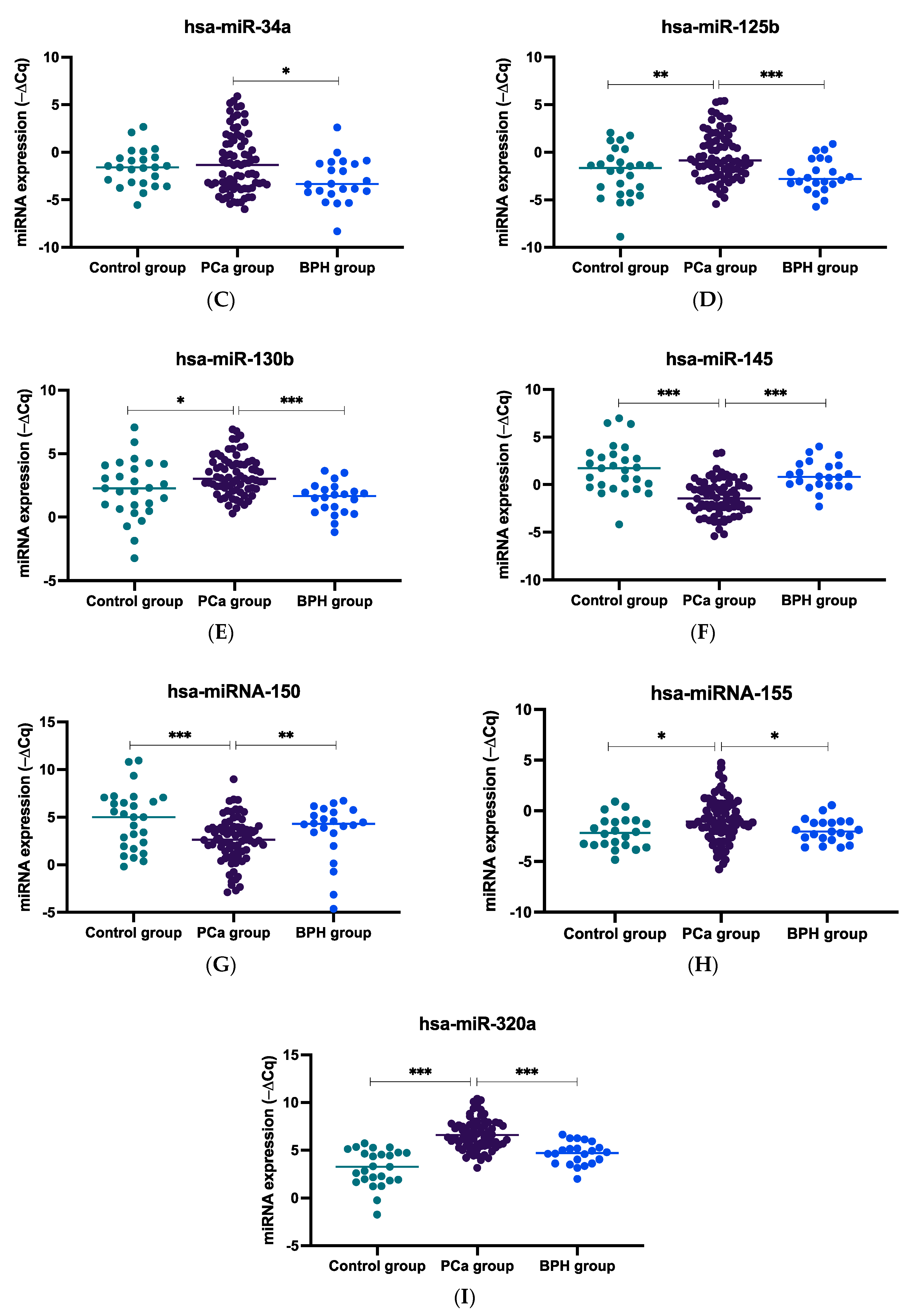 Ijms 24 09101 g001b Ijms 24 09101 g001b