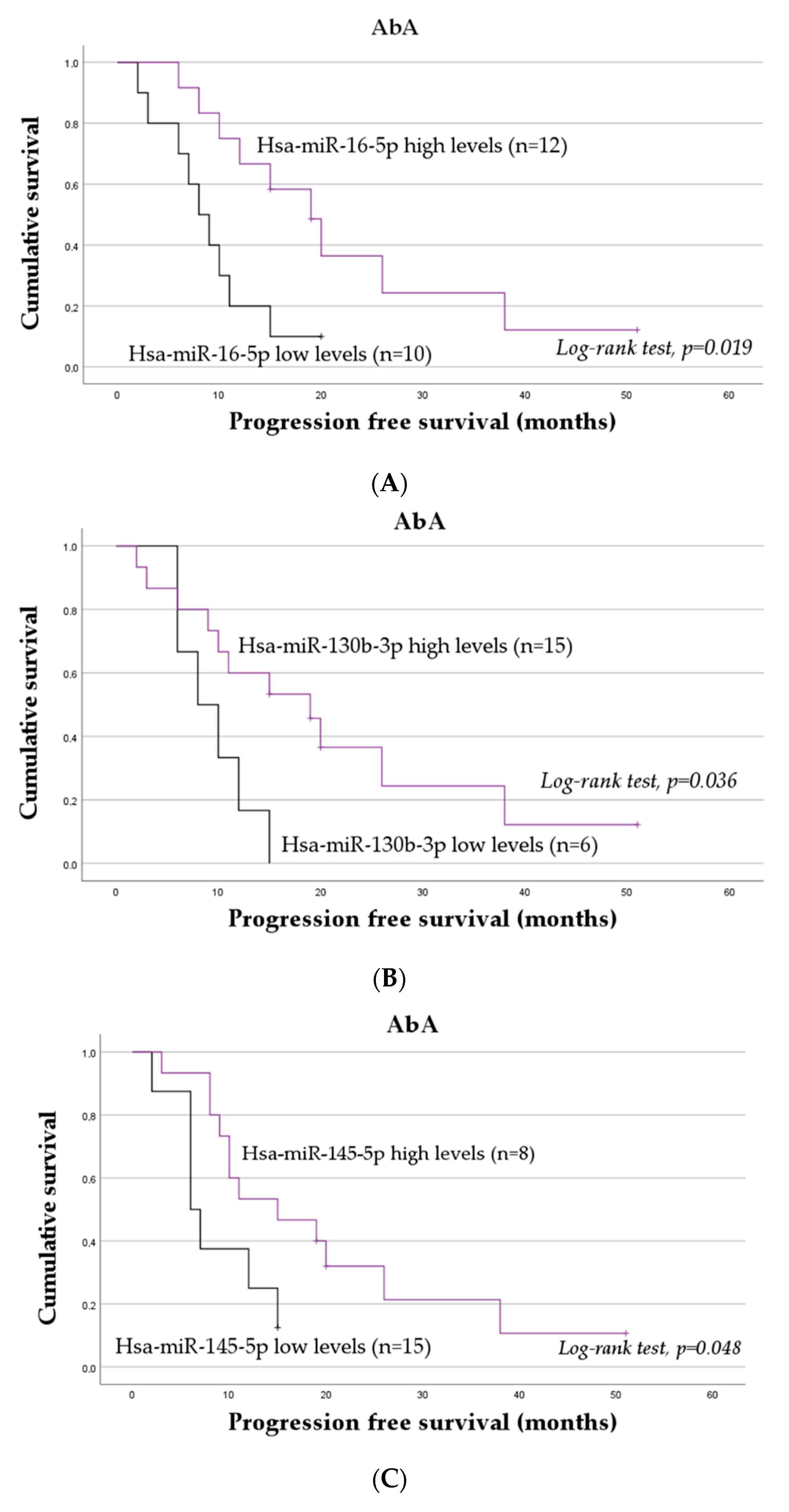 Ijms 24 09101 g002a Ijms 24 09101 g002a