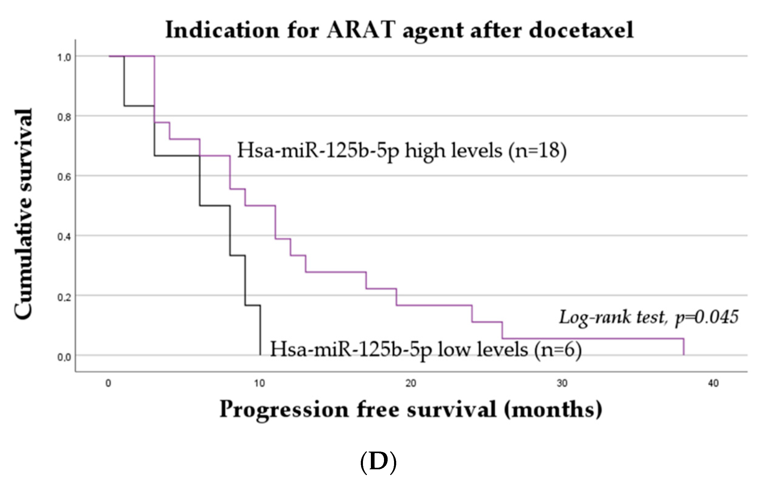 Ijms 24 09101 g002b Ijms 24 09101 g002b