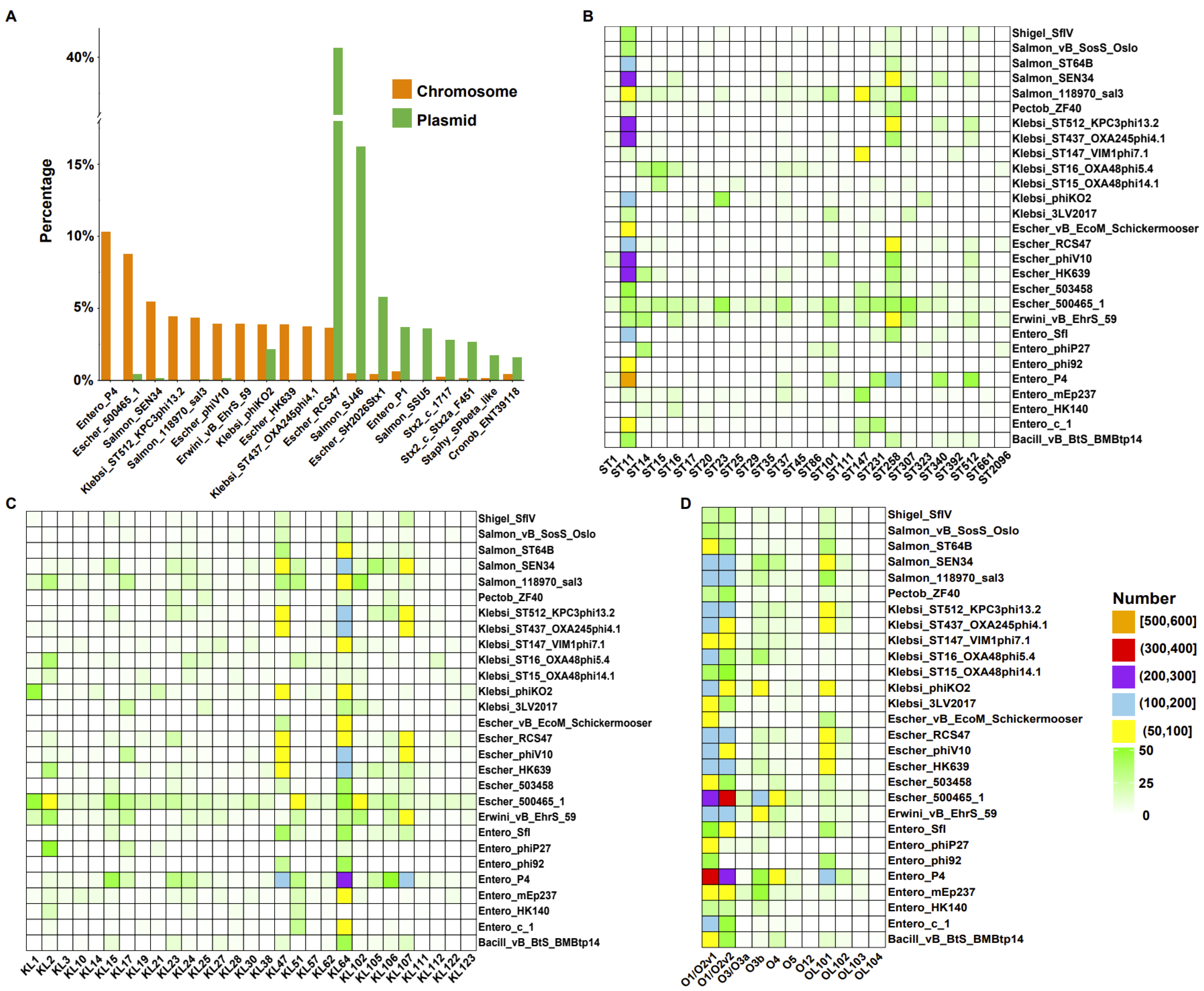 Ijms 24 09116 g003 Ijms 24 09116 g003