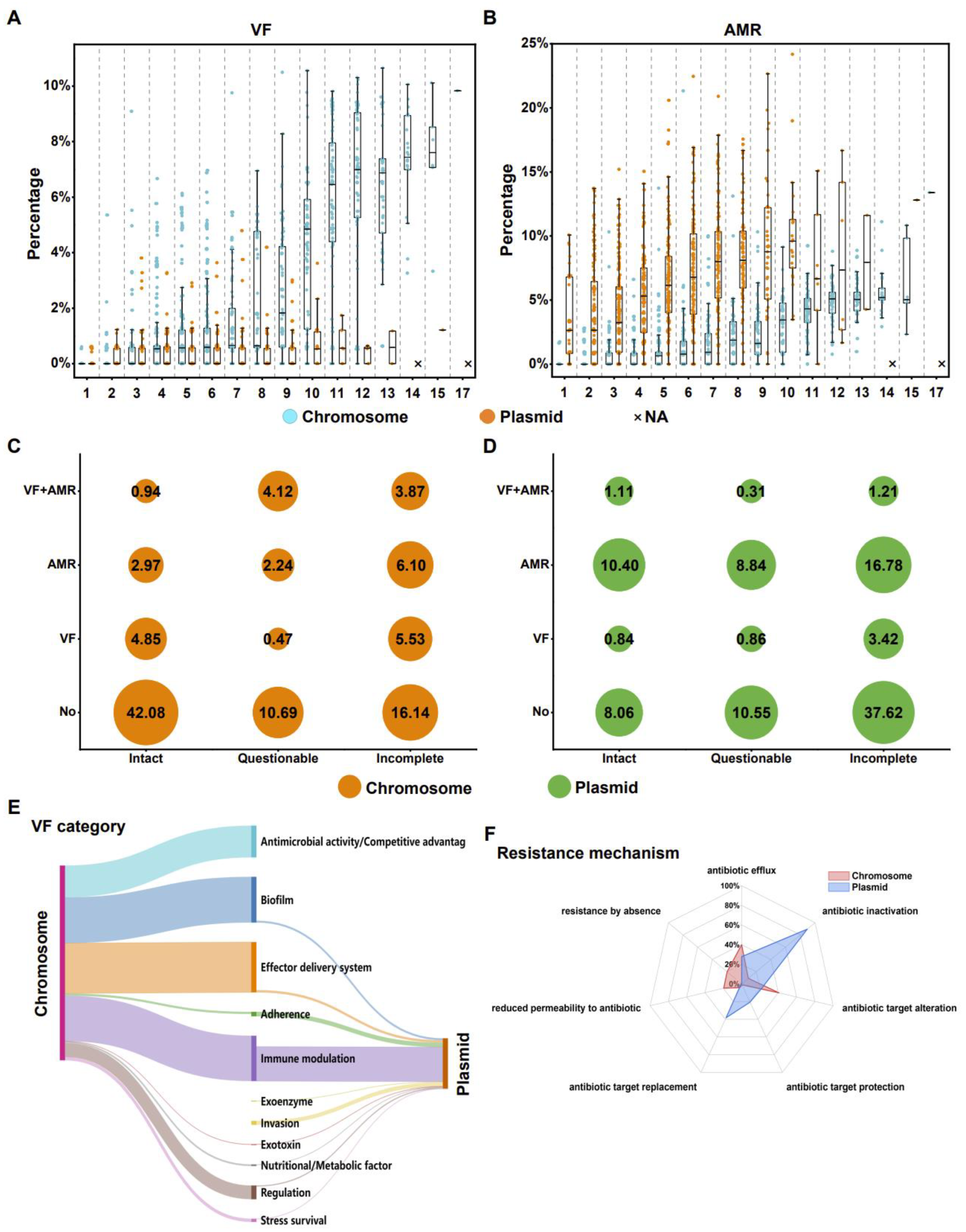 Ijms 24 09116 g005 Ijms 24 09116 g005