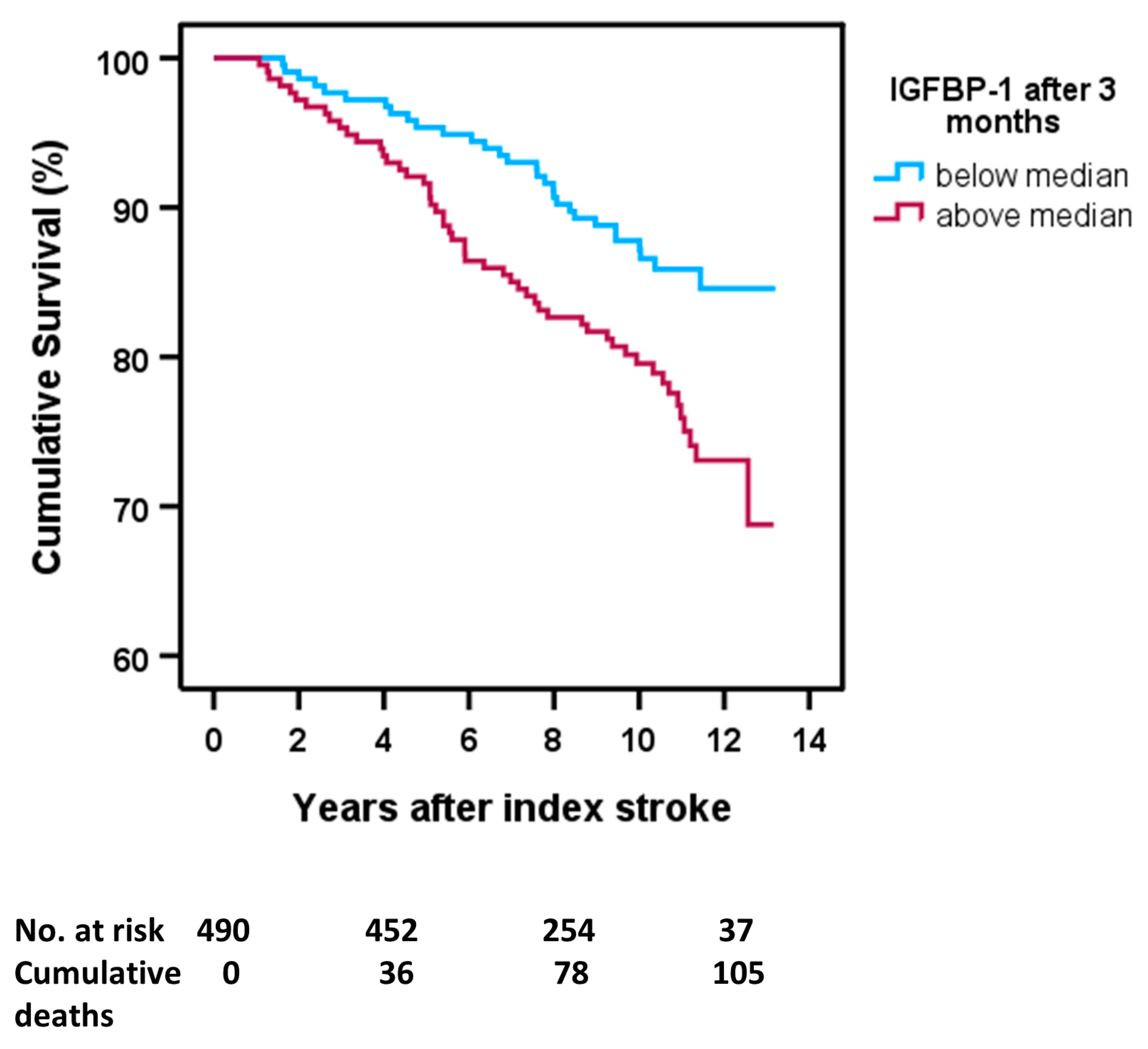Ijms 24 09120 g002 Ijms 24 09120 g002