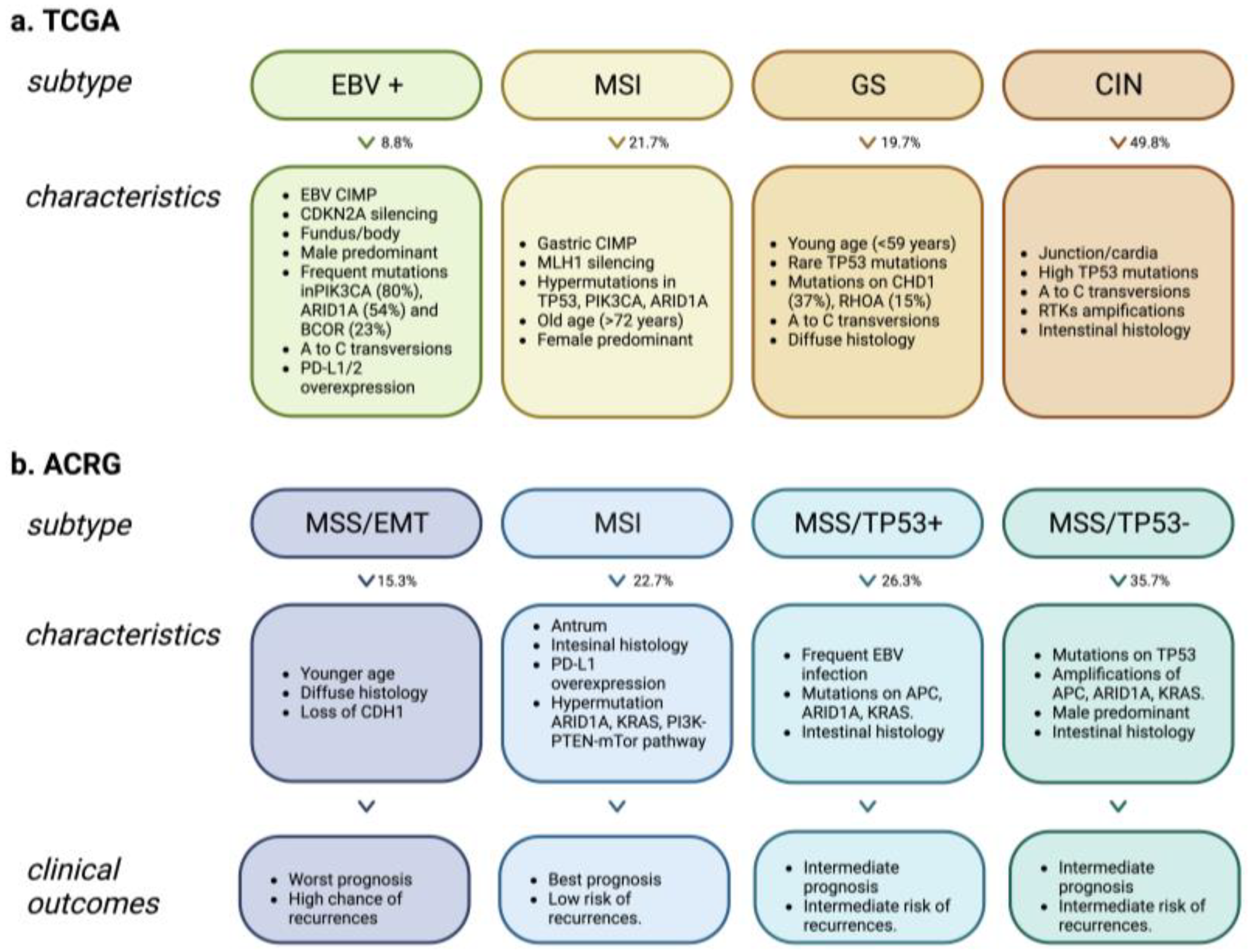 IJMS Free FullText The Human Gastric Juice A Promising Source for