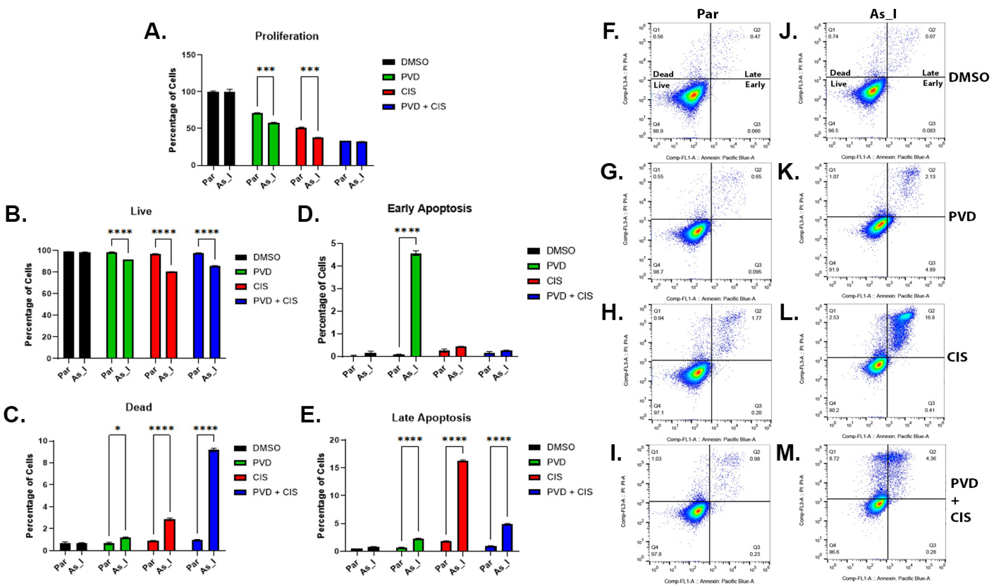 Ijms 24 09149 g007 Ijms 24 09149 g007