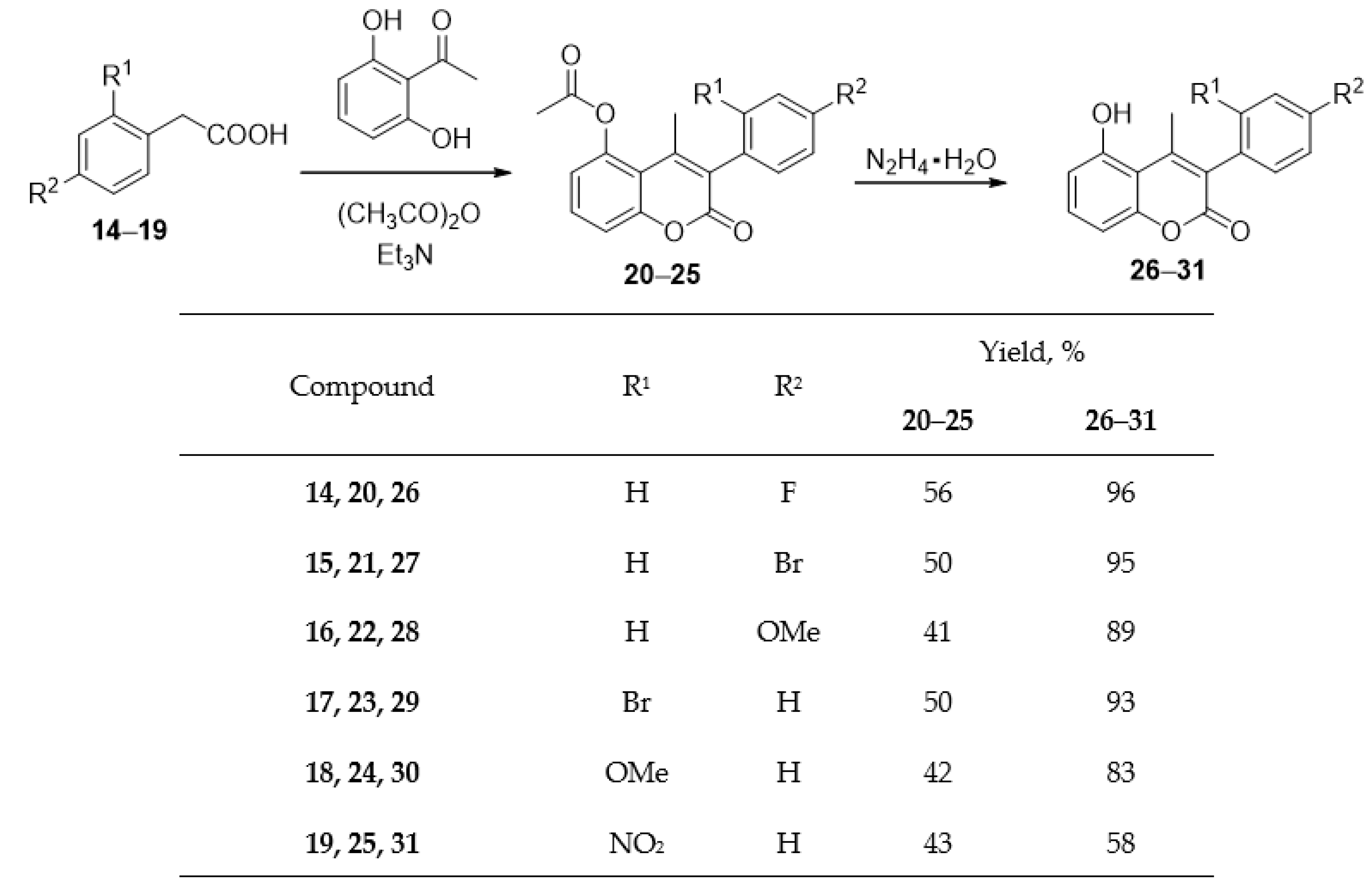 Ijms 24 09155 sch001 Ijms 24 09155 sch001