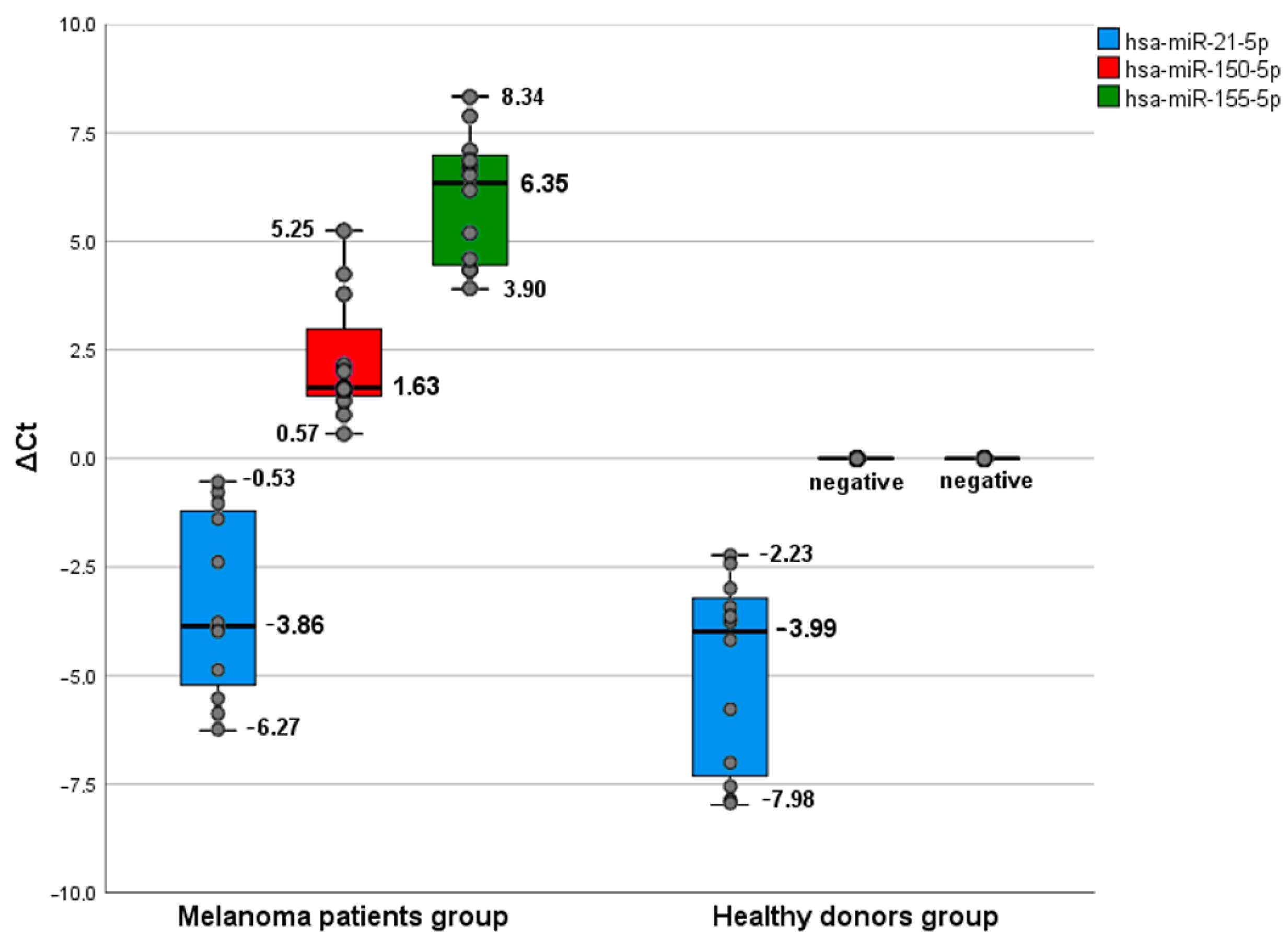 Ijms 24 09160 g001 Ijms 24 09160 g001