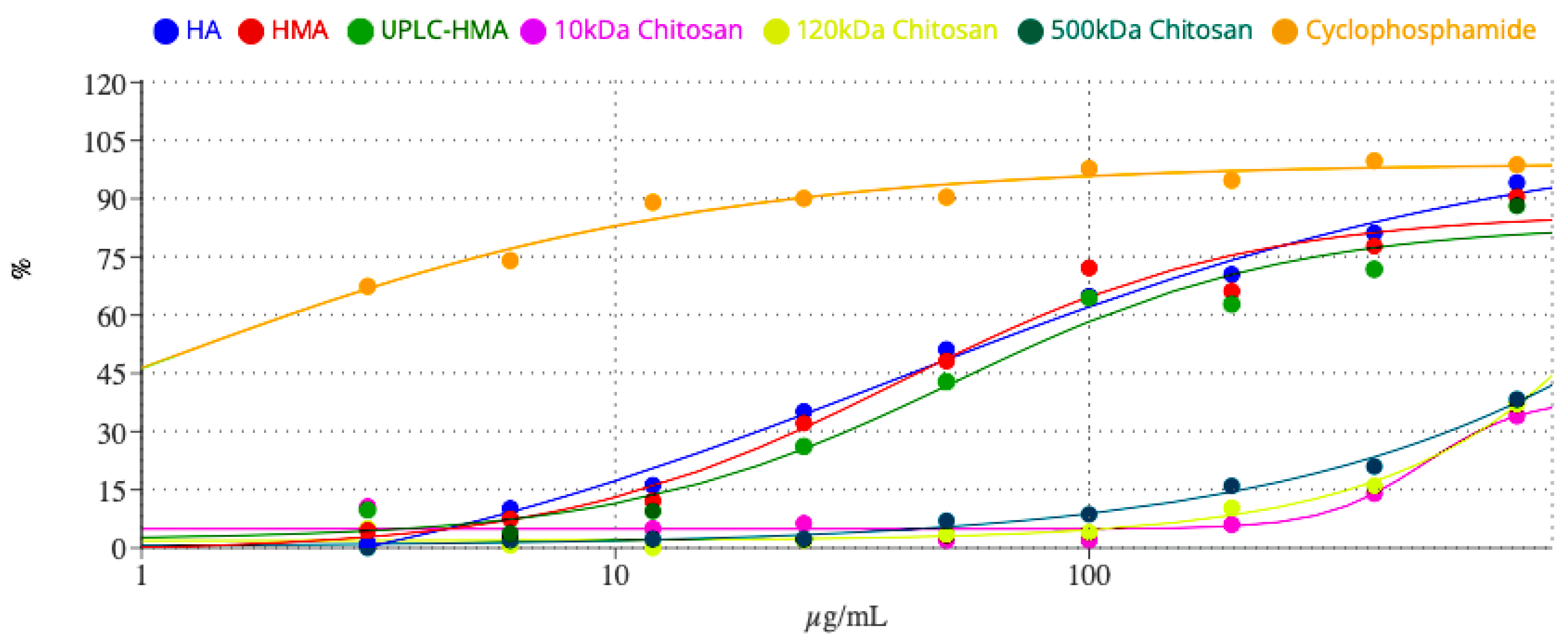 Ijms 24 09160 g005 Ijms 24 09160 g005