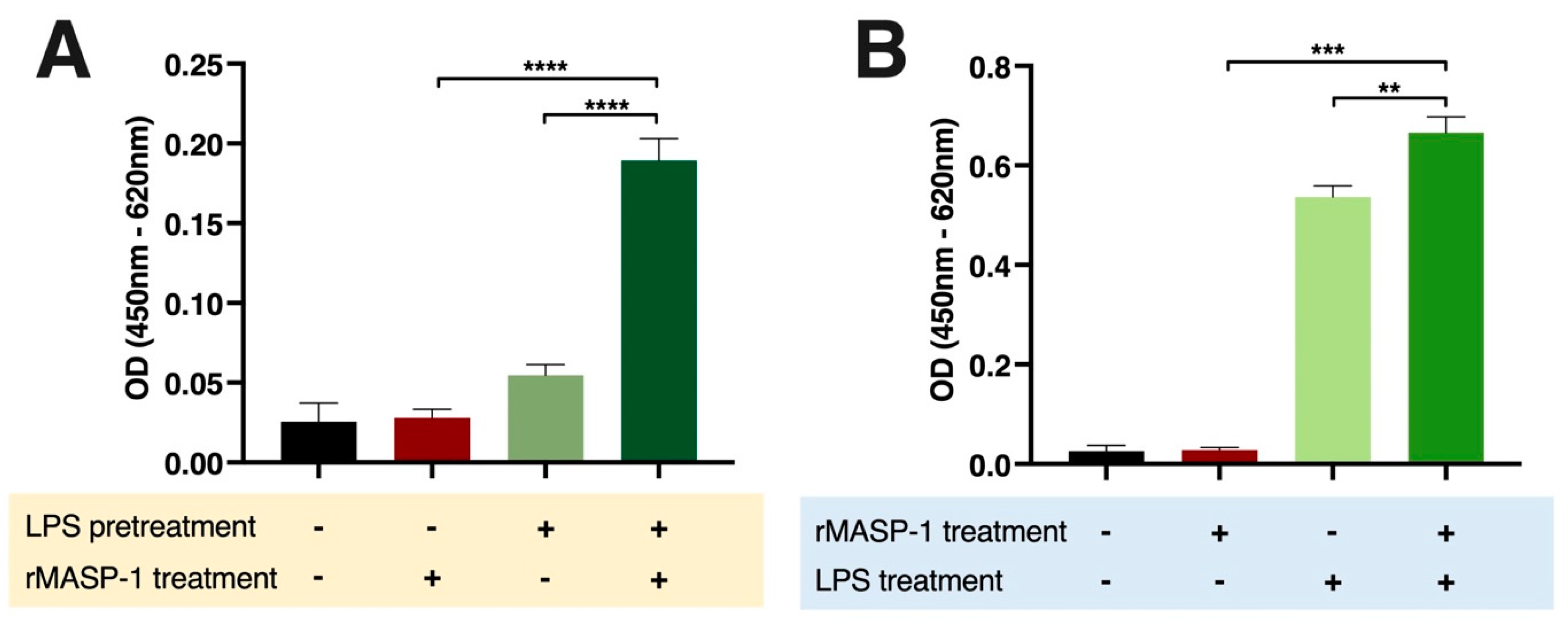 Ijms 24 09181 g003 Ijms 24 09181 g003