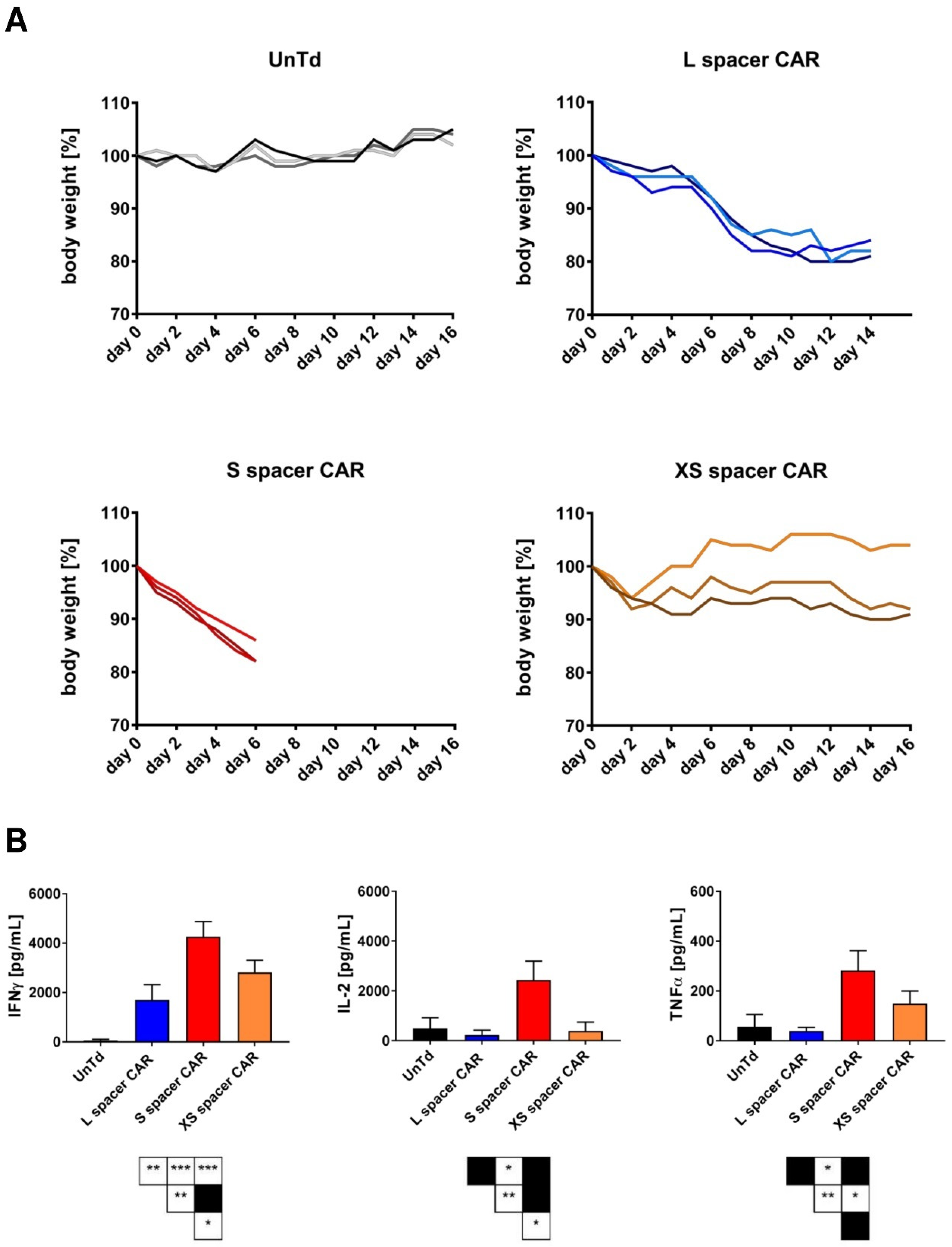 Ijms 24 09184 g004 Ijms 24 09184 g004
