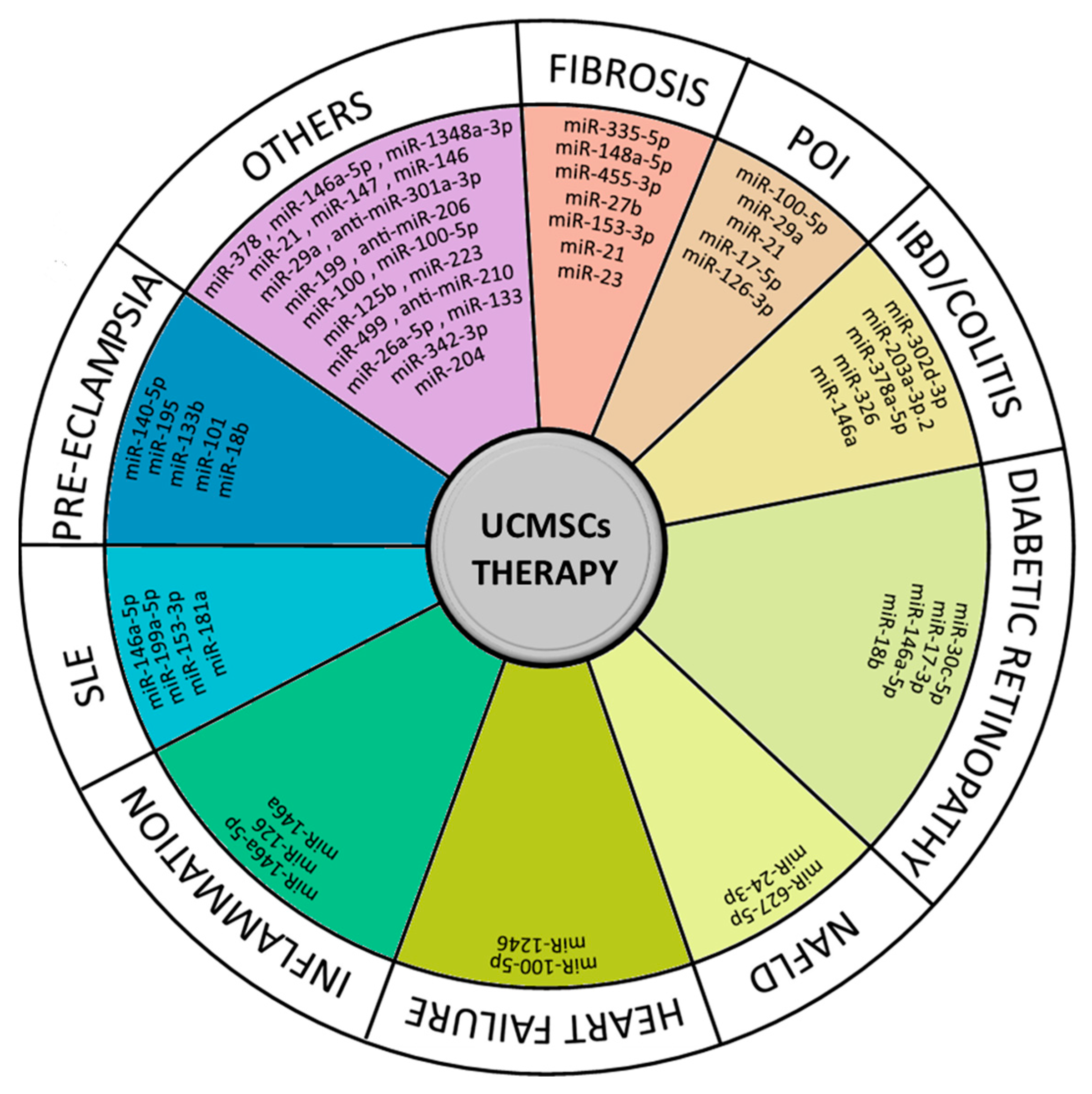 Ijms 24 09189 g003 Ijms 24 09189 g003