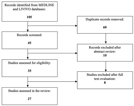 IJMS | Free Full-Text | The Role of Peroxisome Proliferator-Activated ...