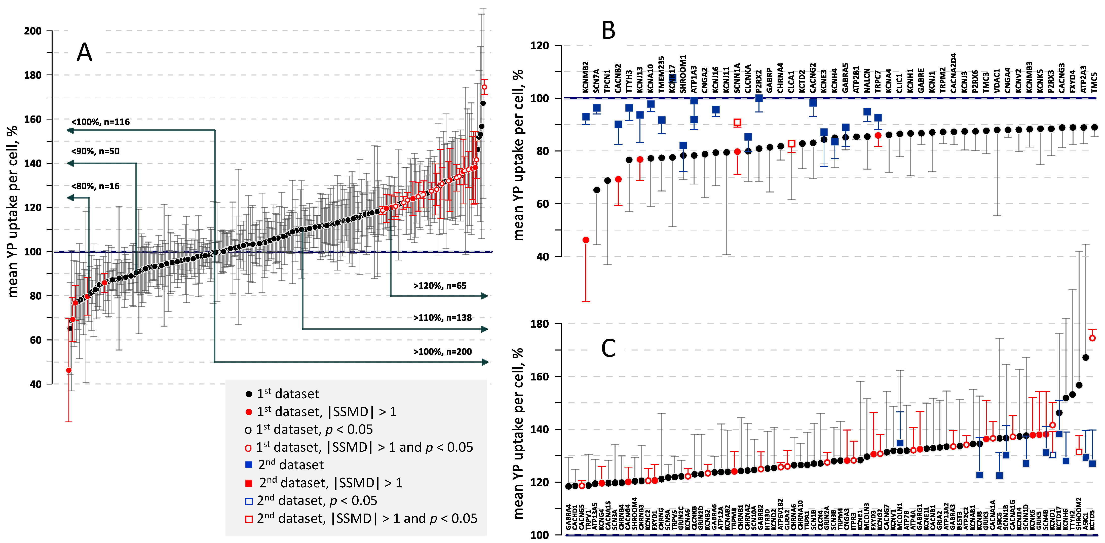Ijms 24 09191 g004 Ijms 24 09191 g004