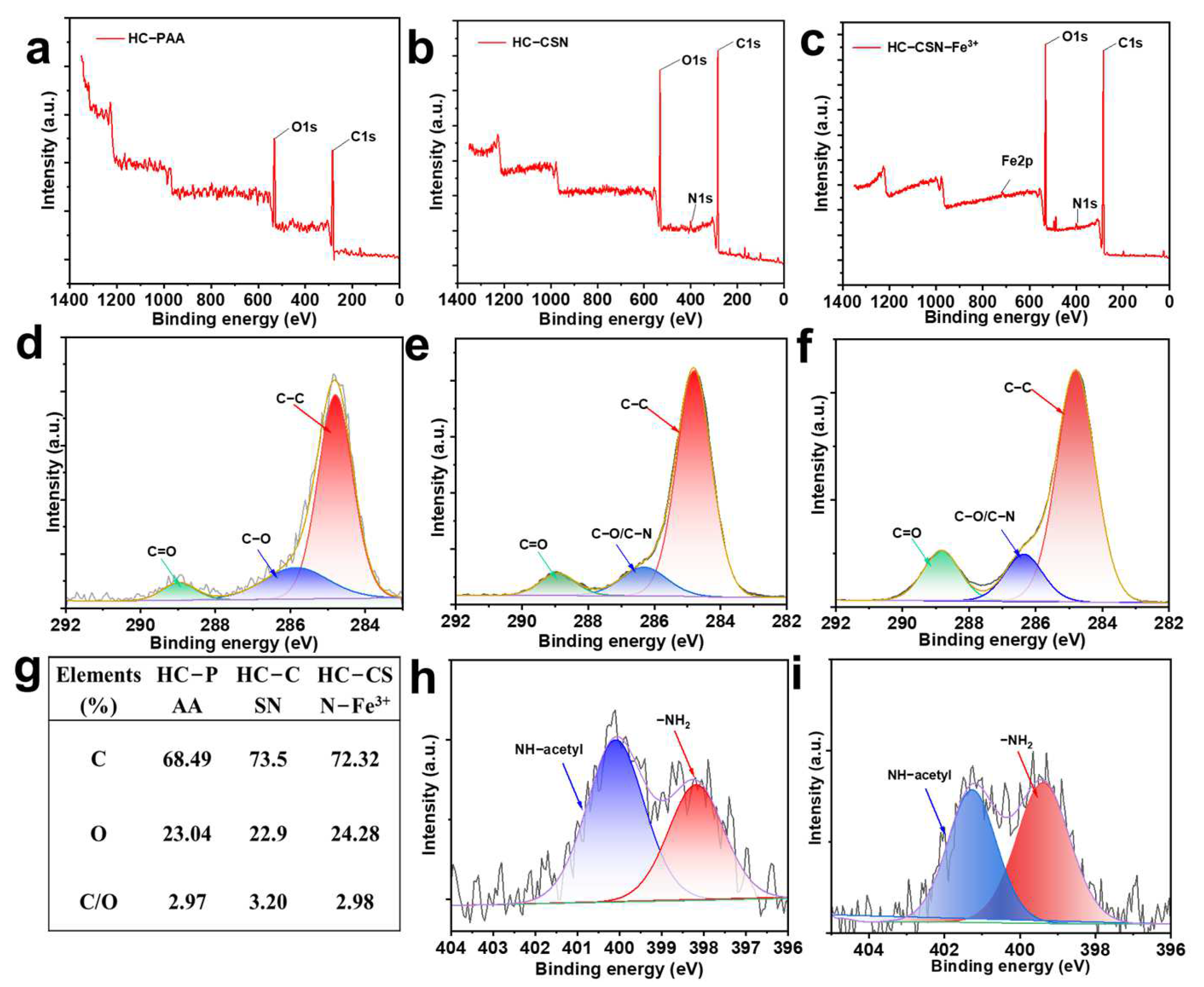 Ijms 24 09208 g002 Ijms 24 09208 g002