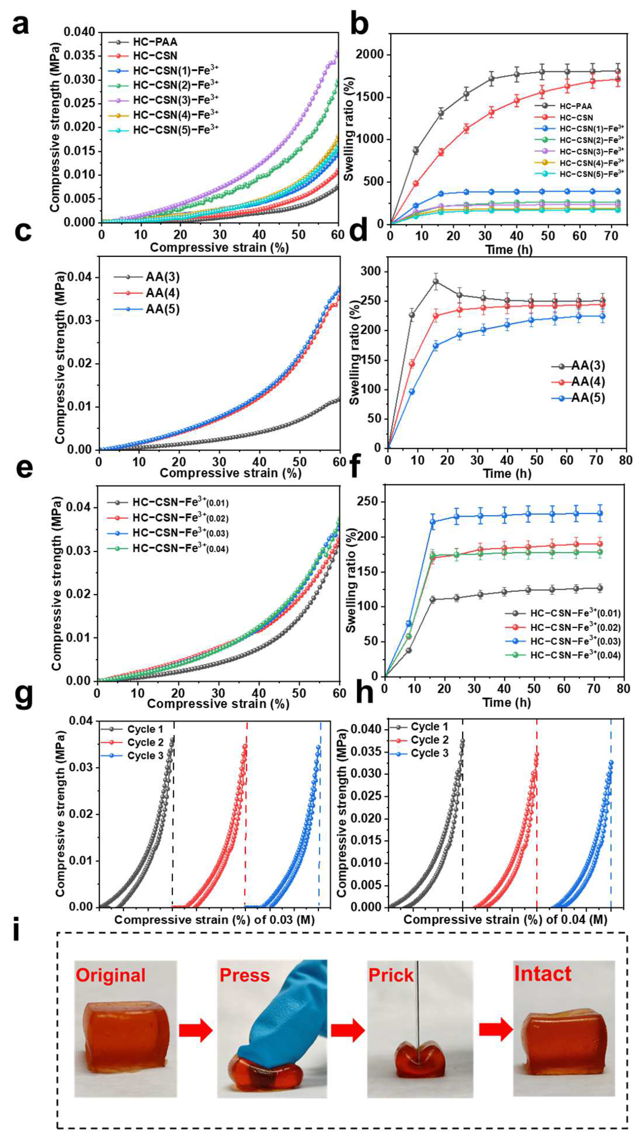 Ijms 24 09208 g003 Ijms 24 09208 g003