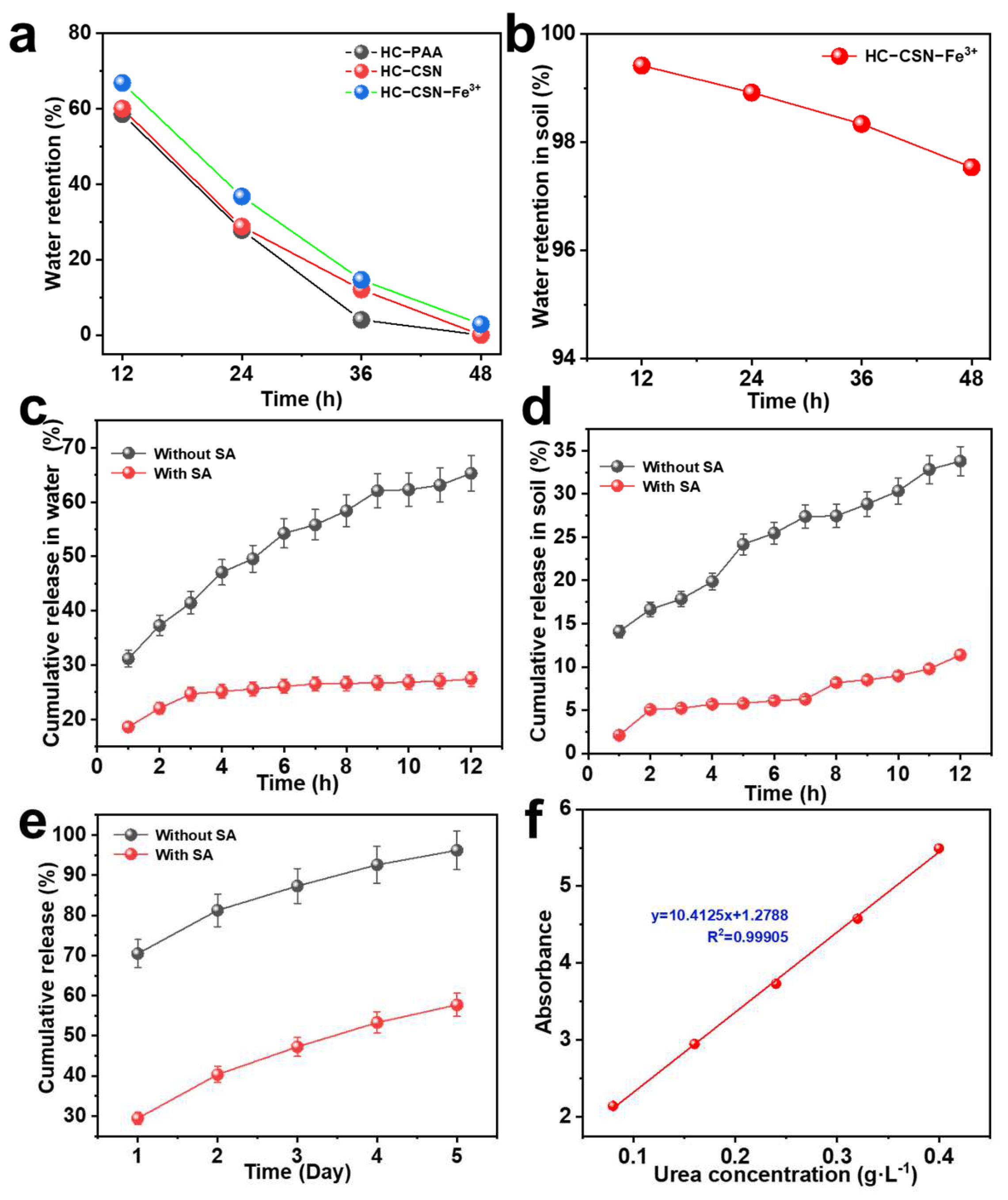 Ijms 24 09208 g004 Ijms 24 09208 g004