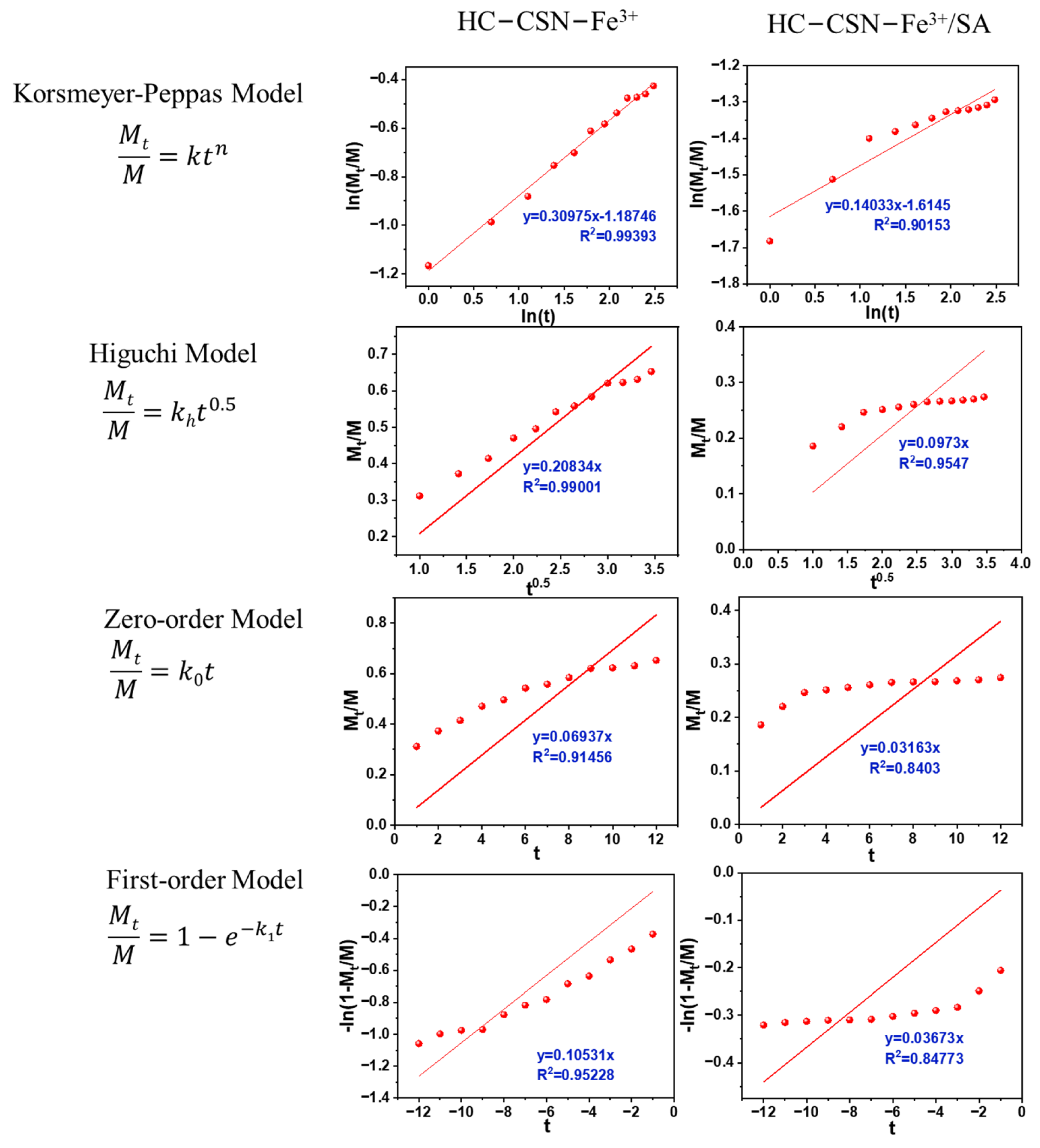 Ijms 24 09208 g005 Ijms 24 09208 g005