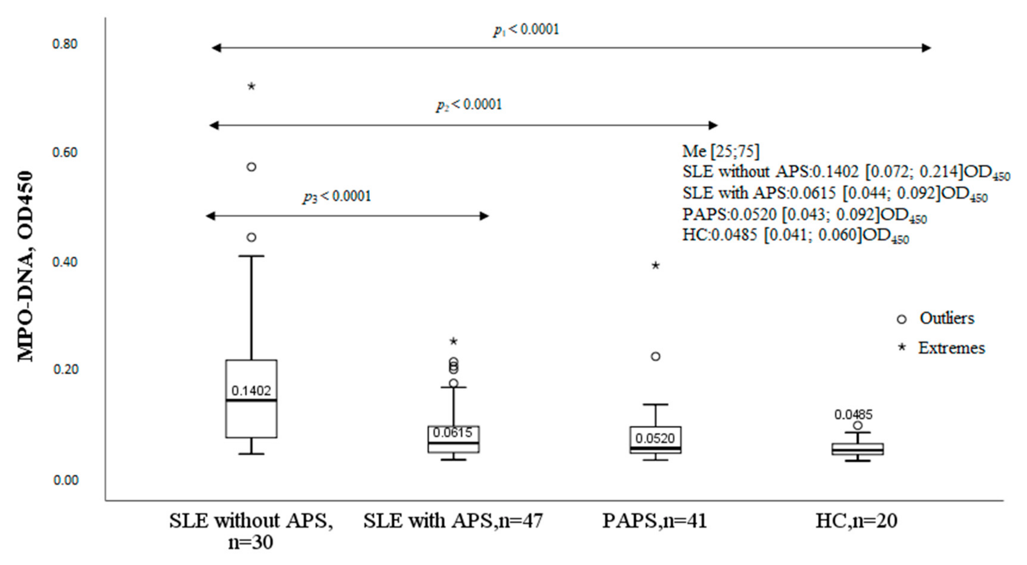 Ijms 24 09210 g001 Ijms 24 09210 g001