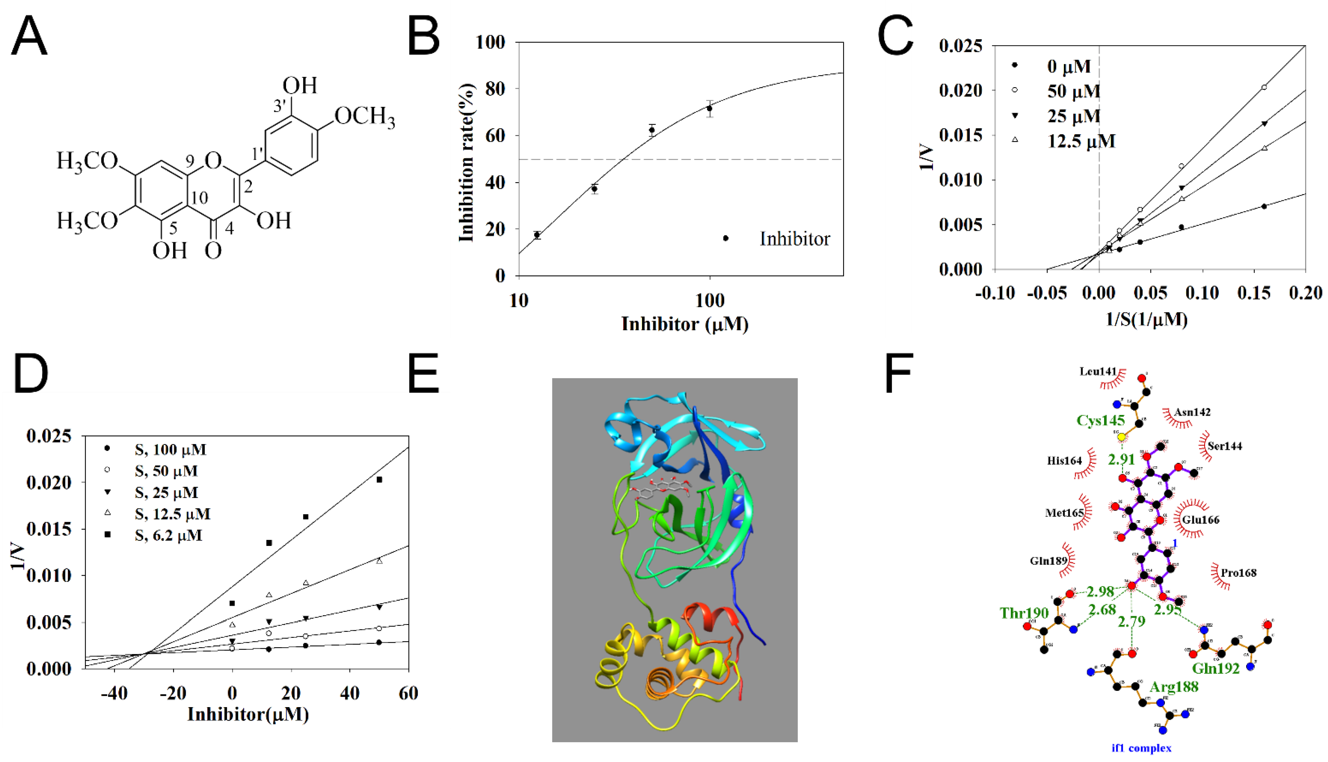 Ijms 24 09211 g001 Ijms 24 09211 g001