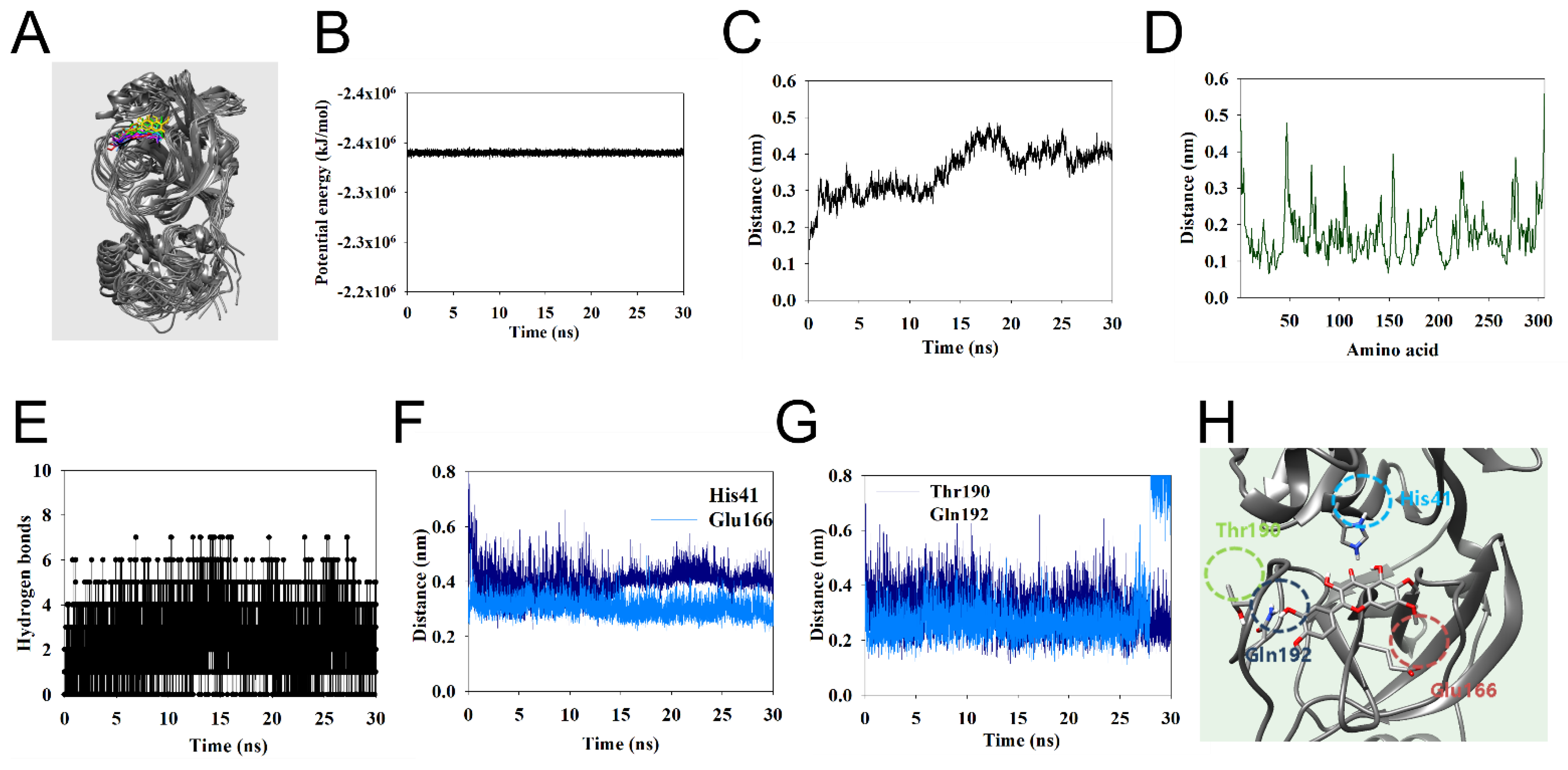 Ijms 24 09211 g002 Ijms 24 09211 g002