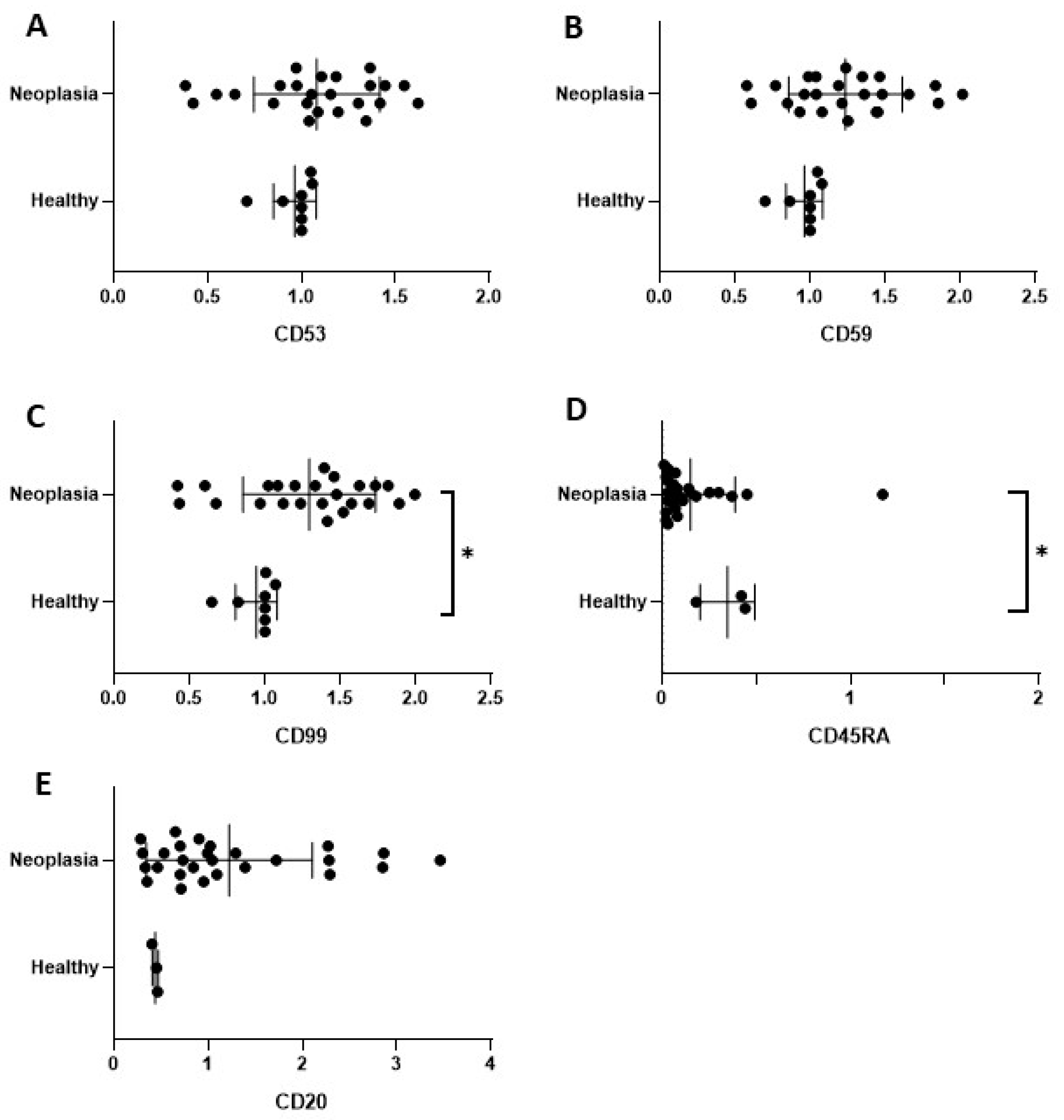 Ijms 24 09222 g002 Ijms 24 09222 g002