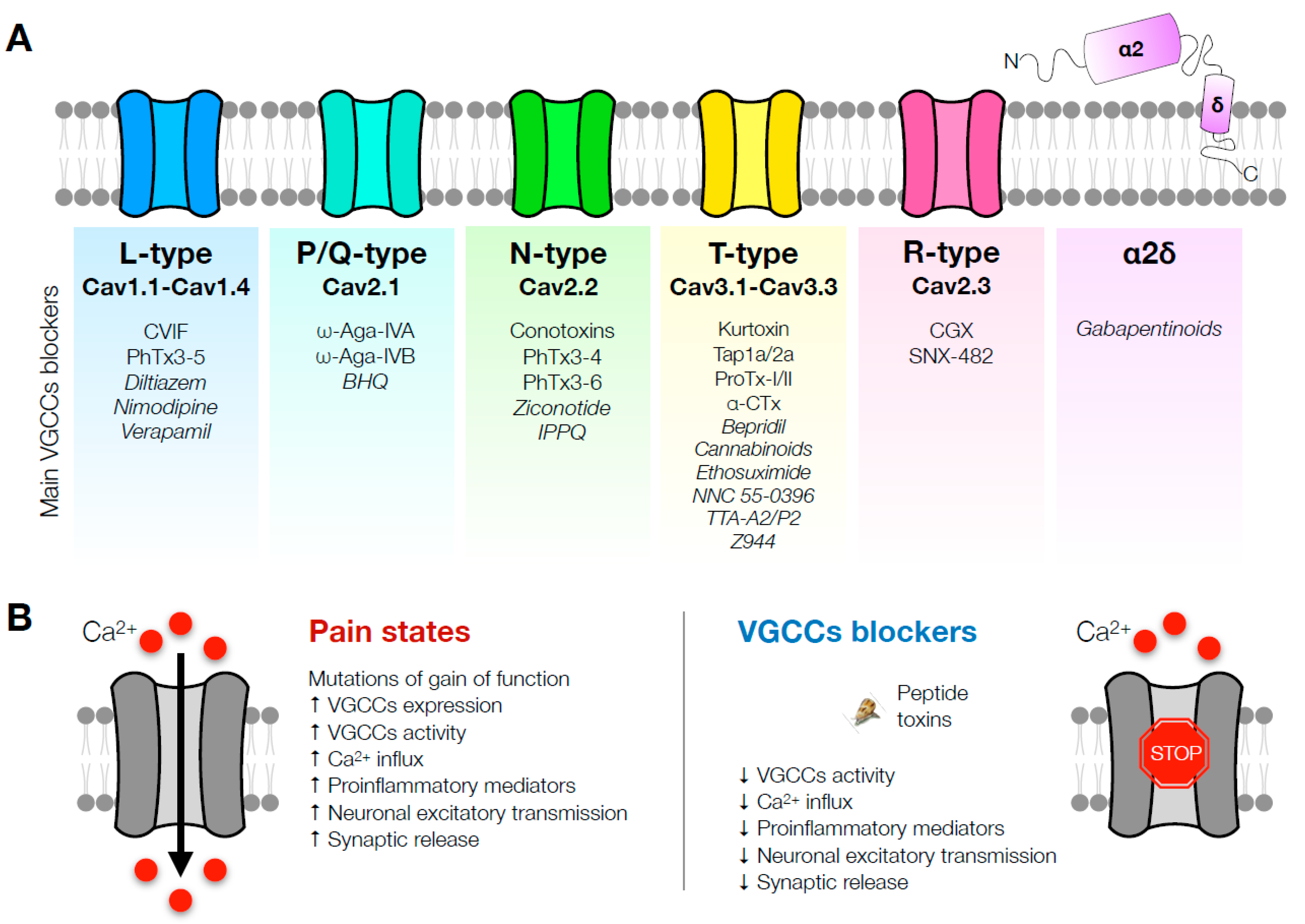 IJMS | Free Full-Text | Current Drug Development Overview IJMS | Free Full-Text | Current Drug Development Overview