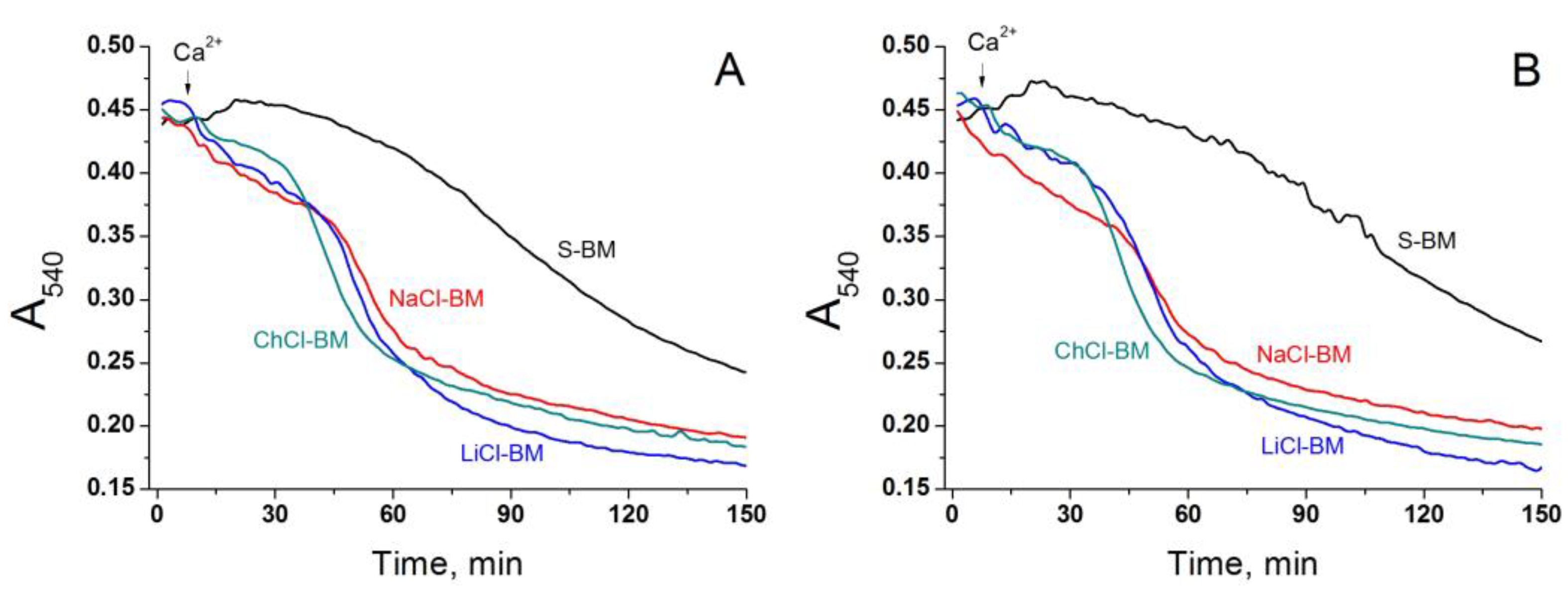 Ijms 24 09237 g007 Ijms 24 09237 g007