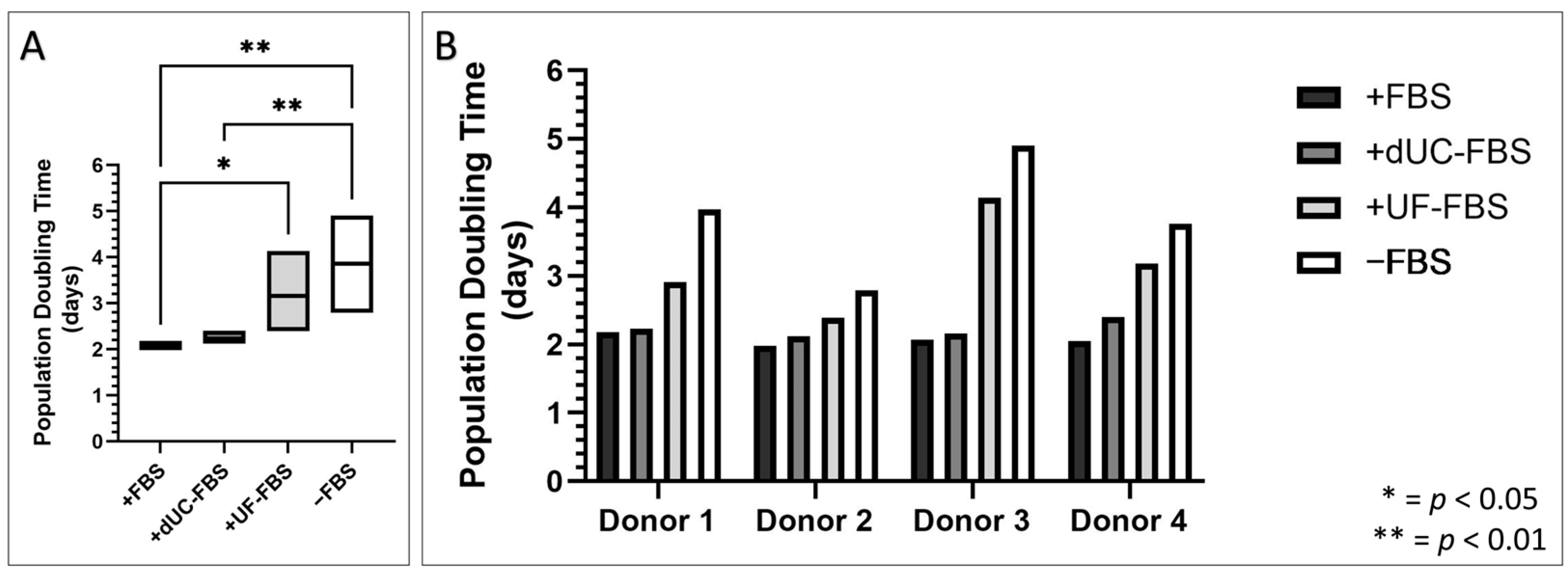 Ijms 24 09242 g003 Ijms 24 09242 g003