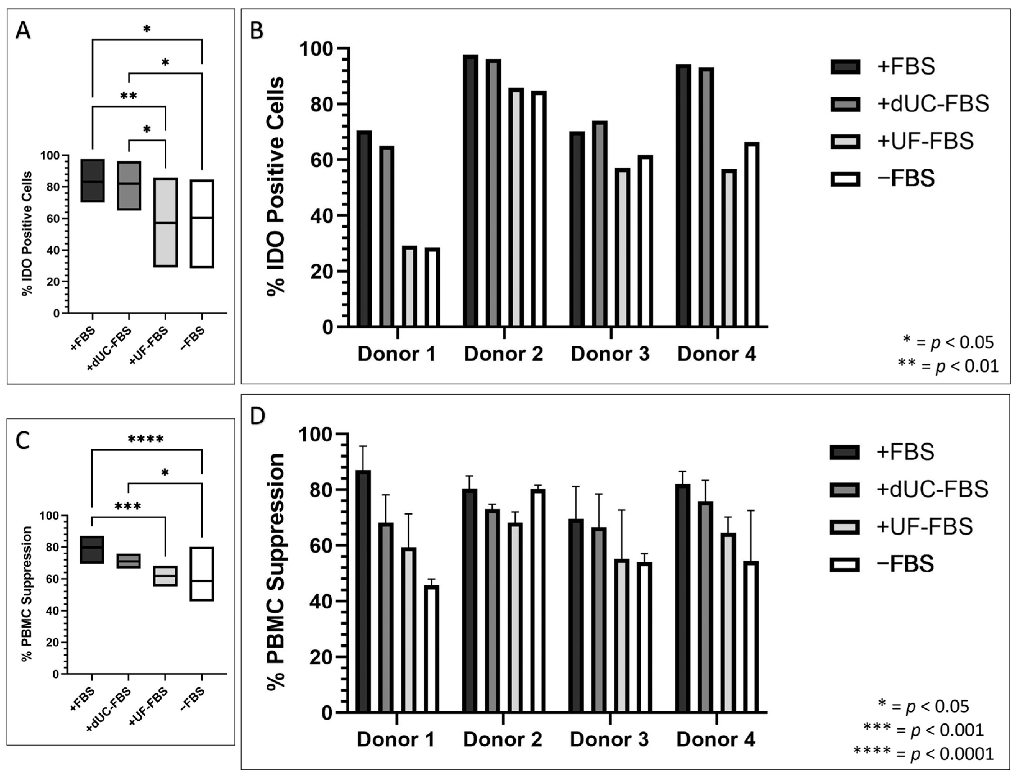 Ijms 24 09242 g004 Ijms 24 09242 g004