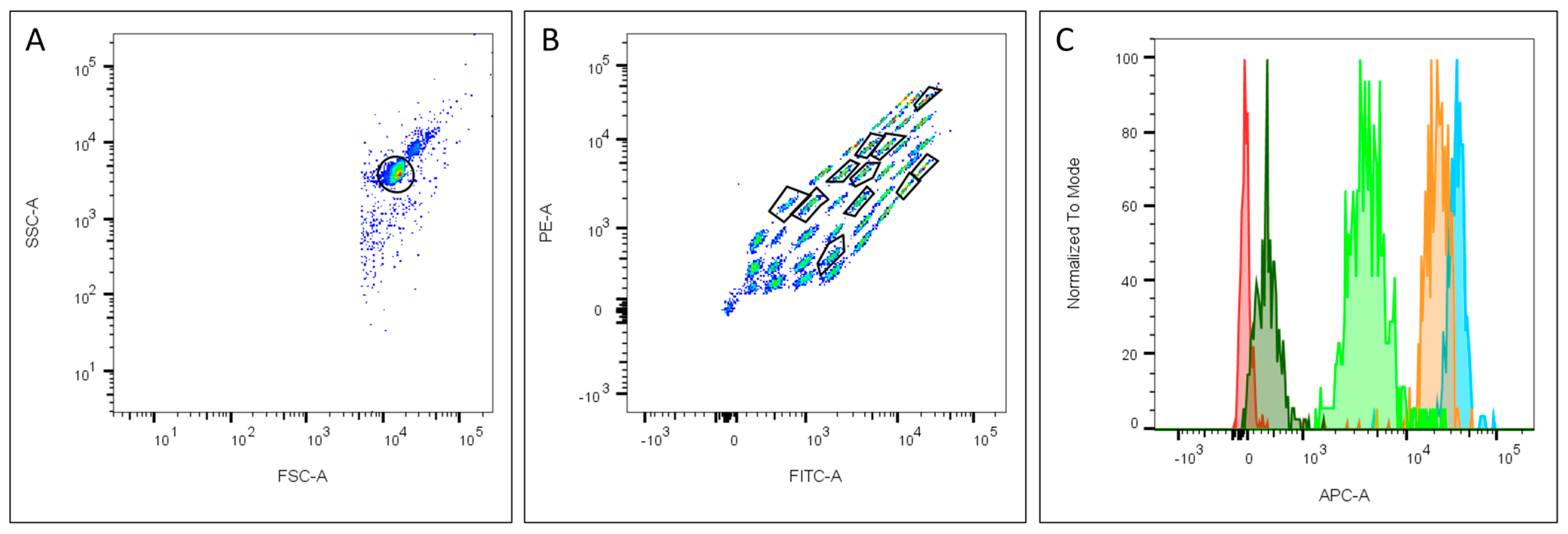 Ijms 24 09242 g0a4 Ijms 24 09242 g0a4