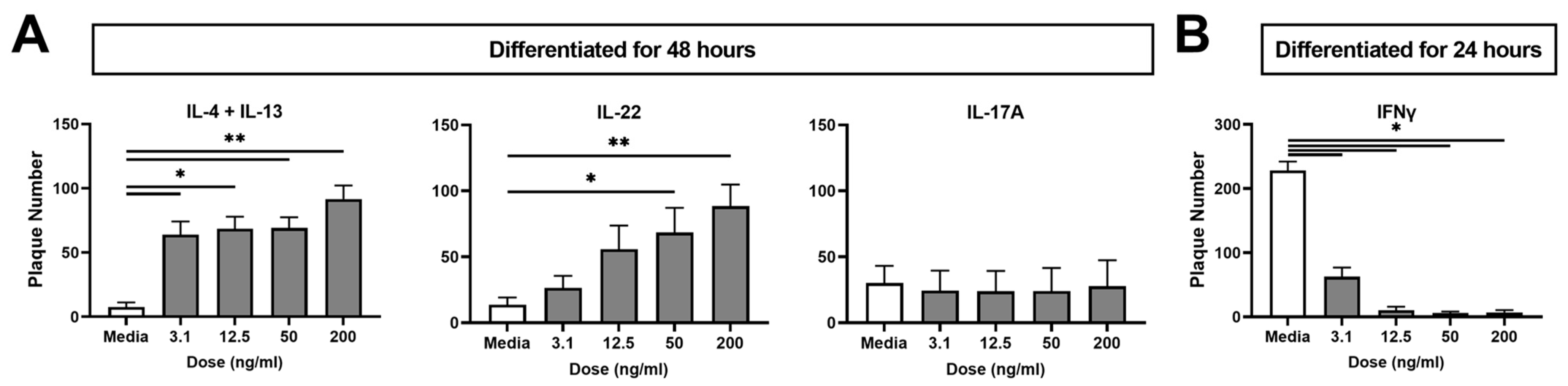 Ijms 24 09243 g001 Ijms 24 09243 g001