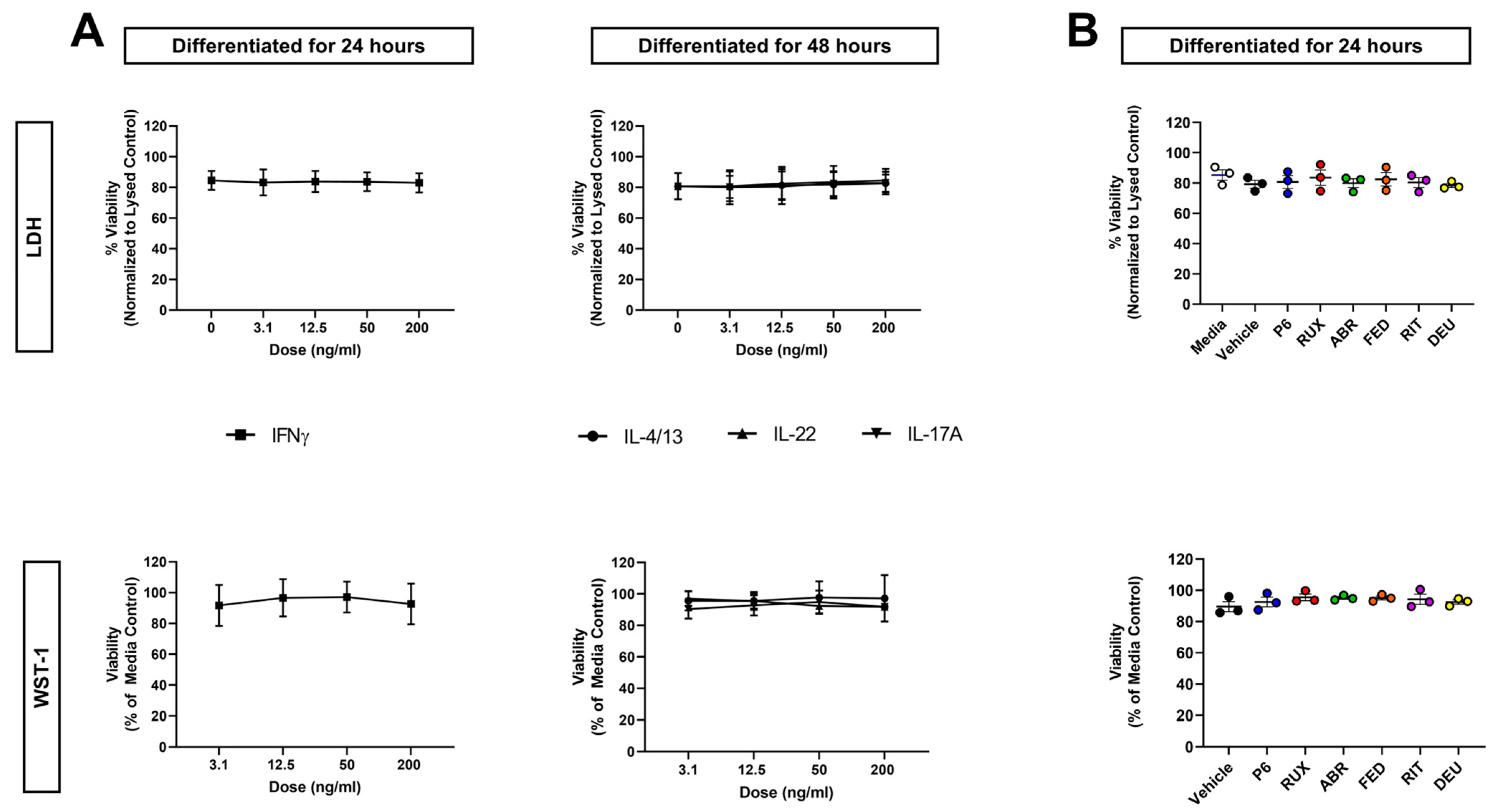 Ijms 24 09243 g002 Ijms 24 09243 g002