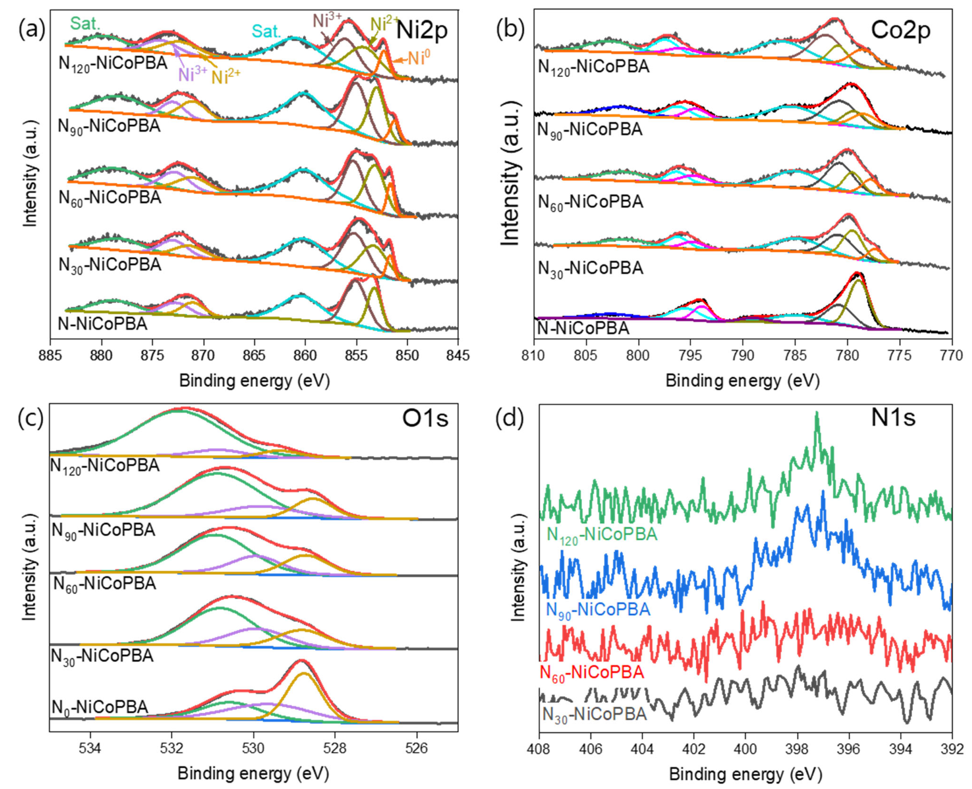 Ijms 24 09246 g003 Ijms 24 09246 g003