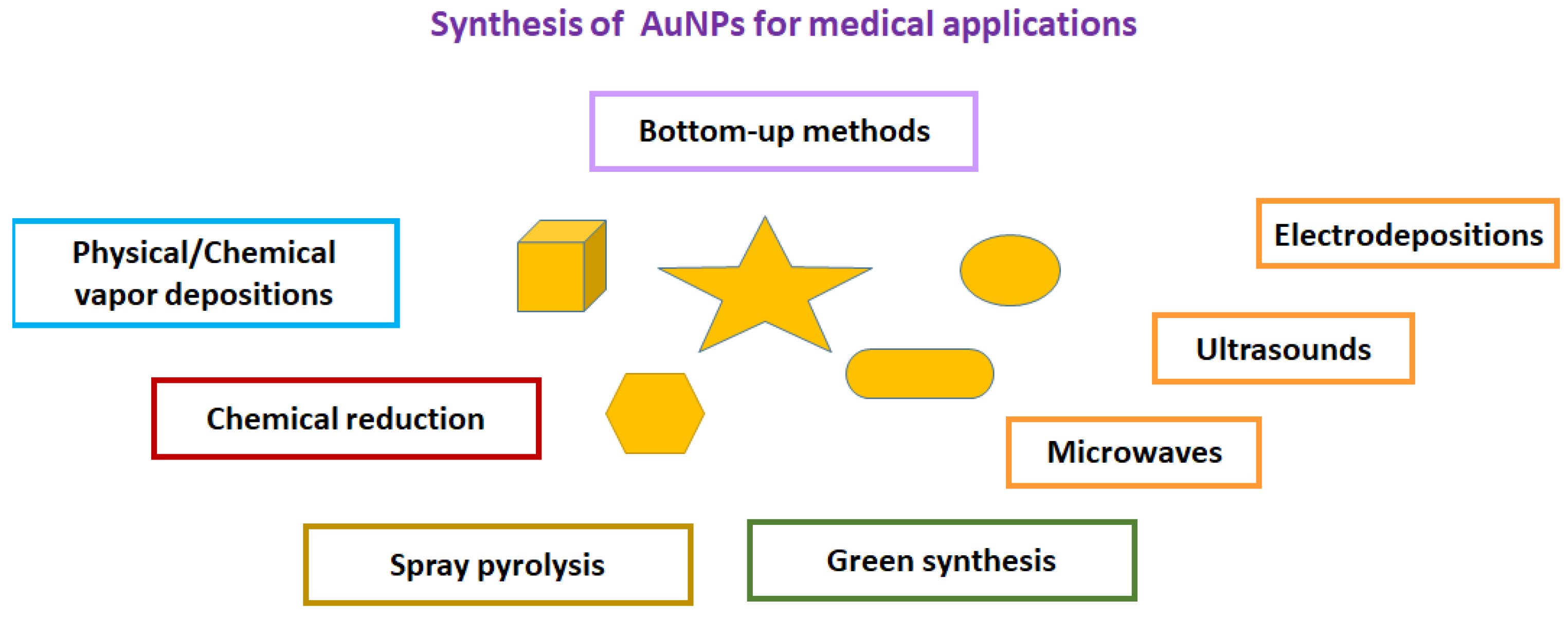 Ijms 24 09249 g002 Ijms 24 09249 g002