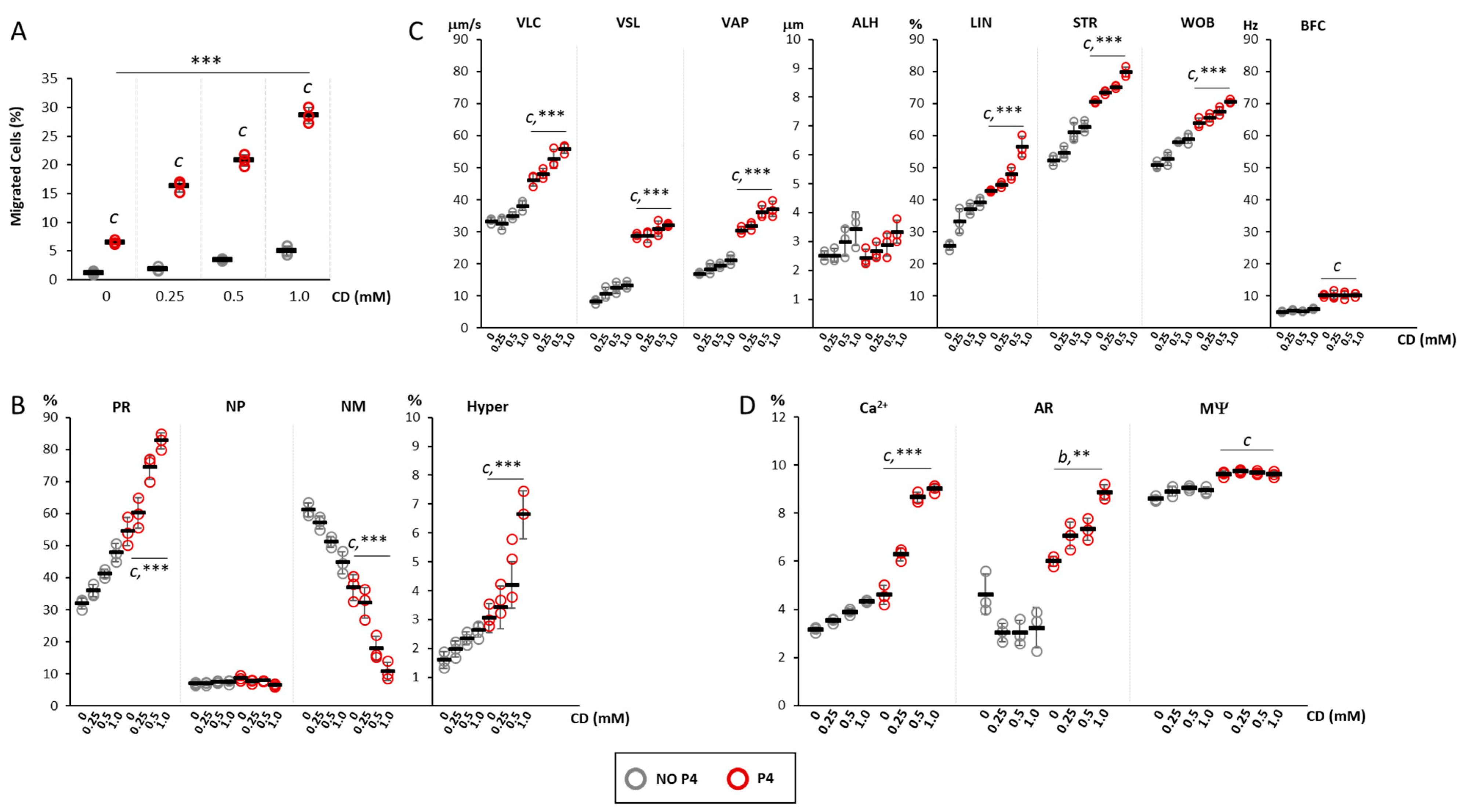 Ijms 24 09254 g003 Ijms 24 09254 g003