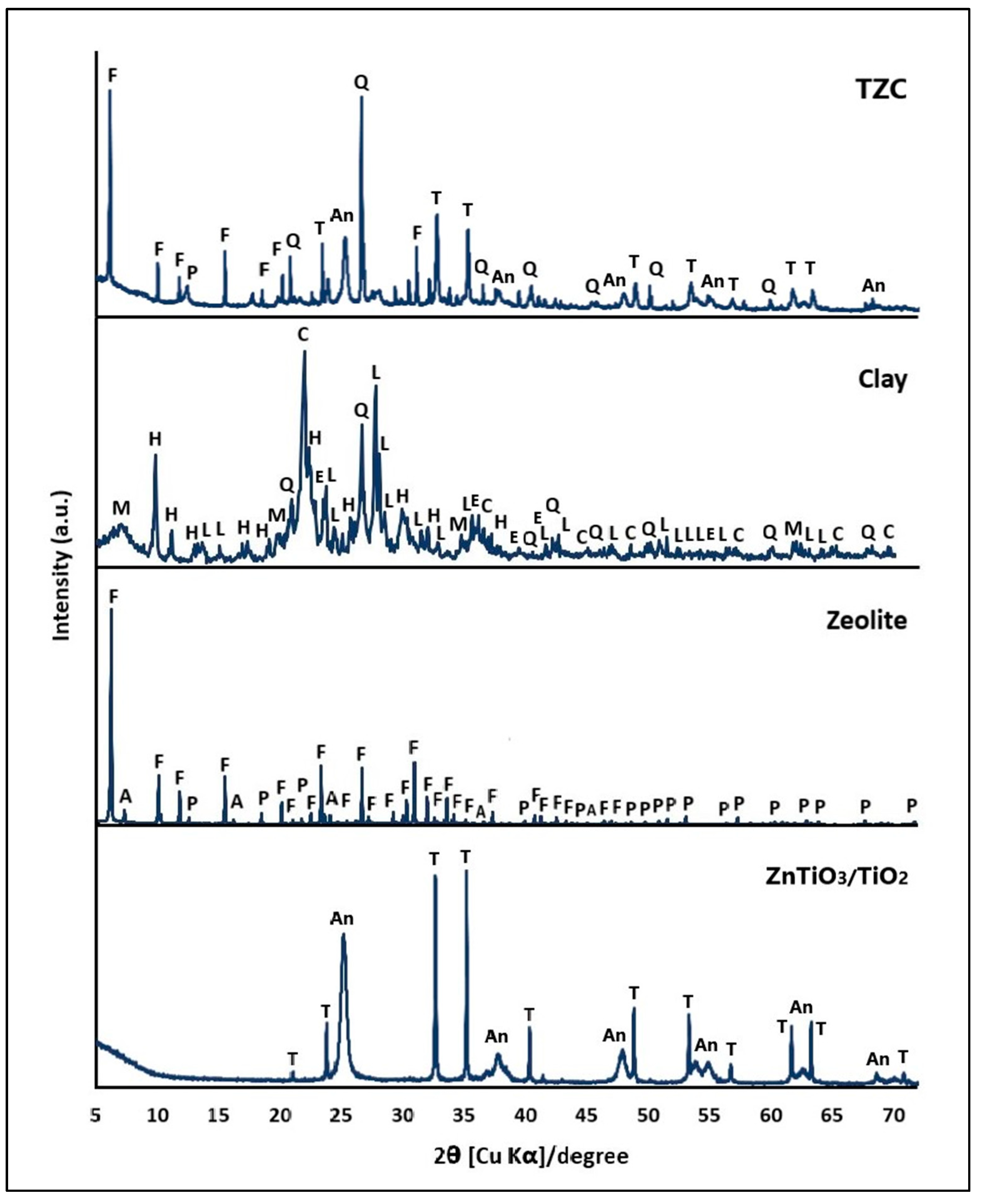 Ijms 24 09281 g001 Ijms 24 09281 g001