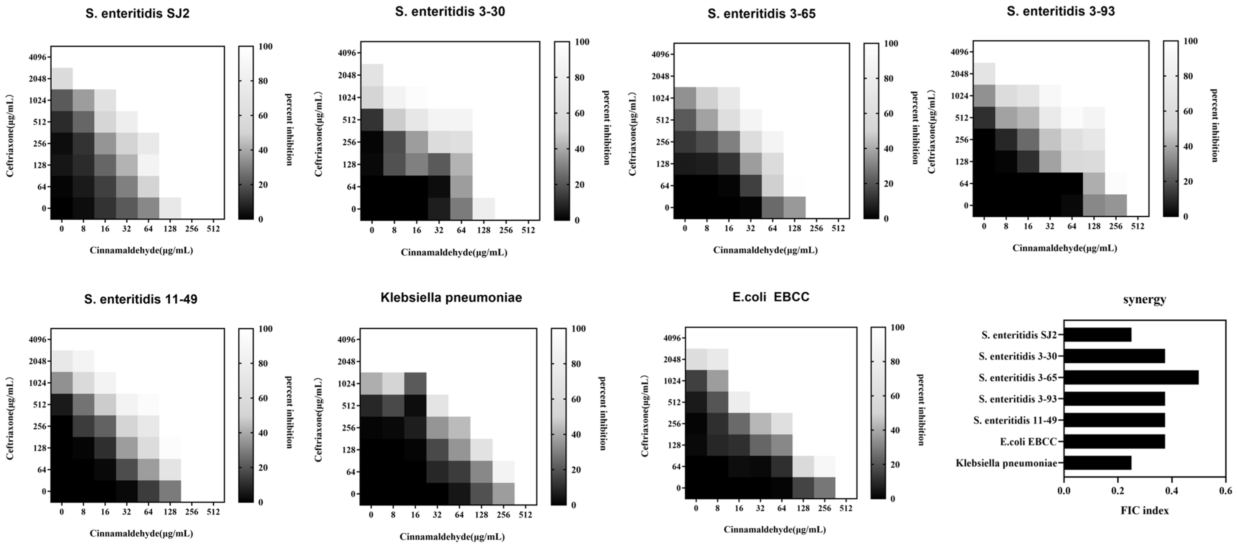 Ijms 24 09288 g001 Ijms 24 09288 g001