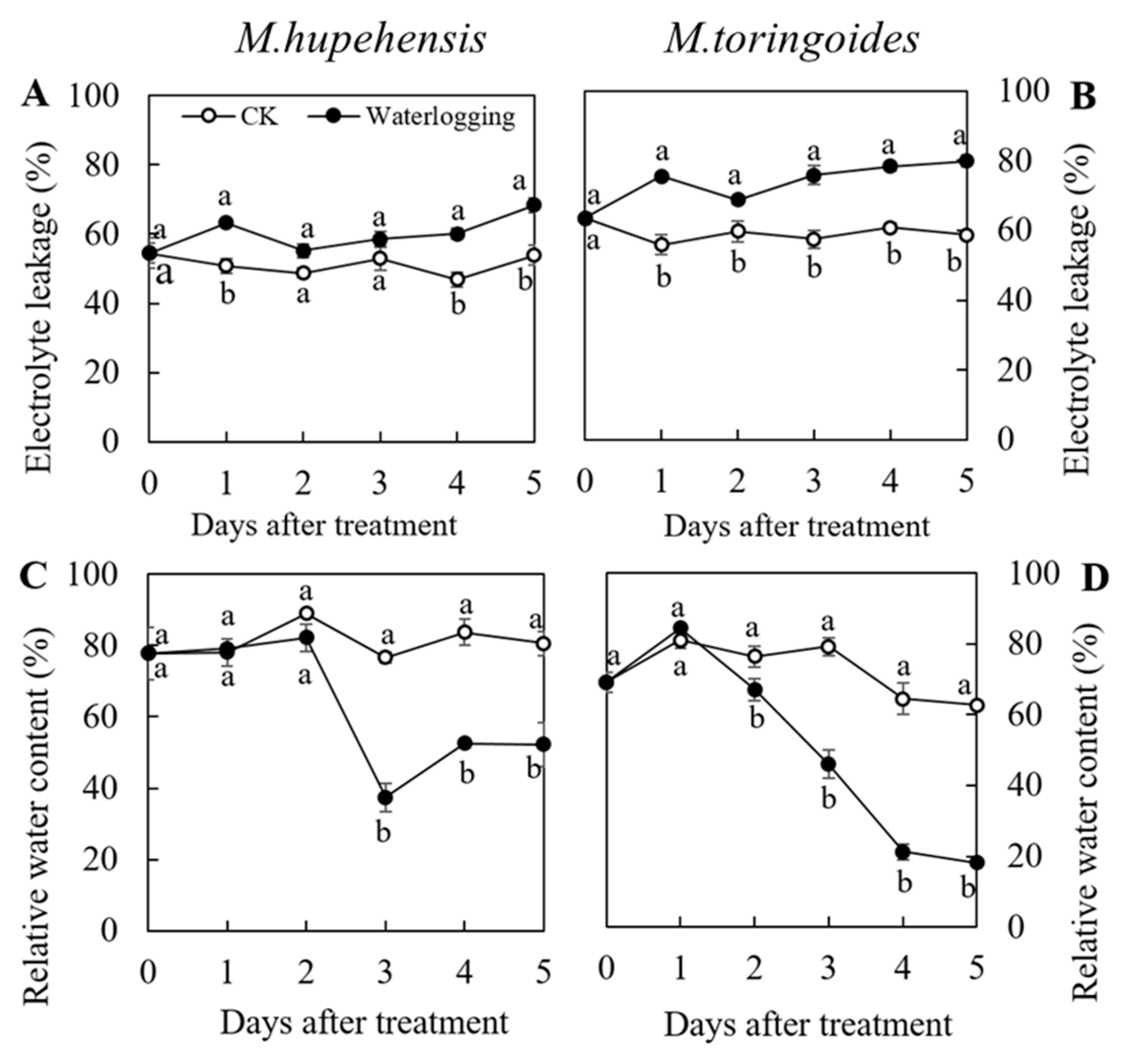 Ijms 24 09298 g002 Ijms 24 09298 g002